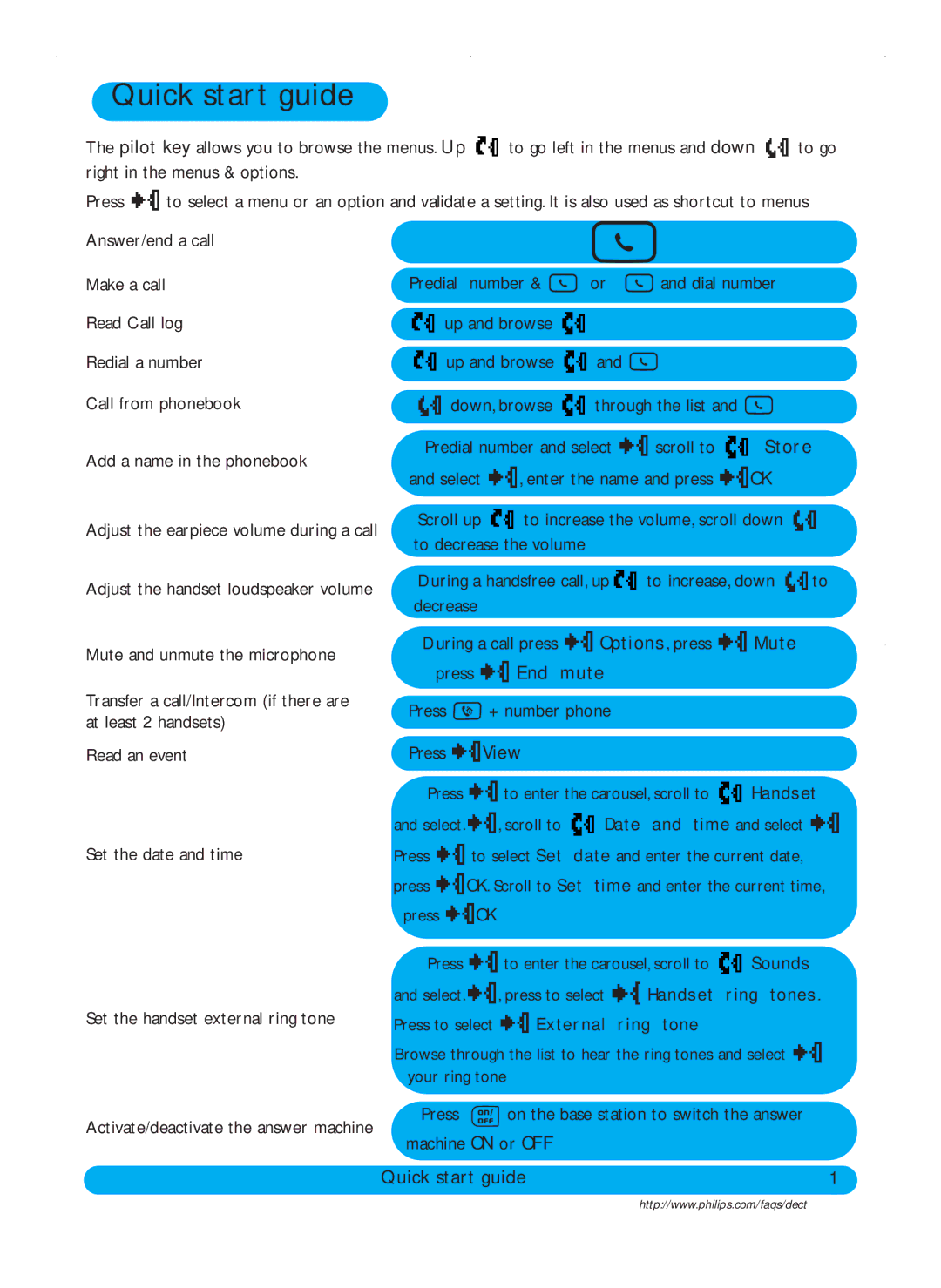 Philips DECT515, DECT511 user manual Quick start guide, Store 