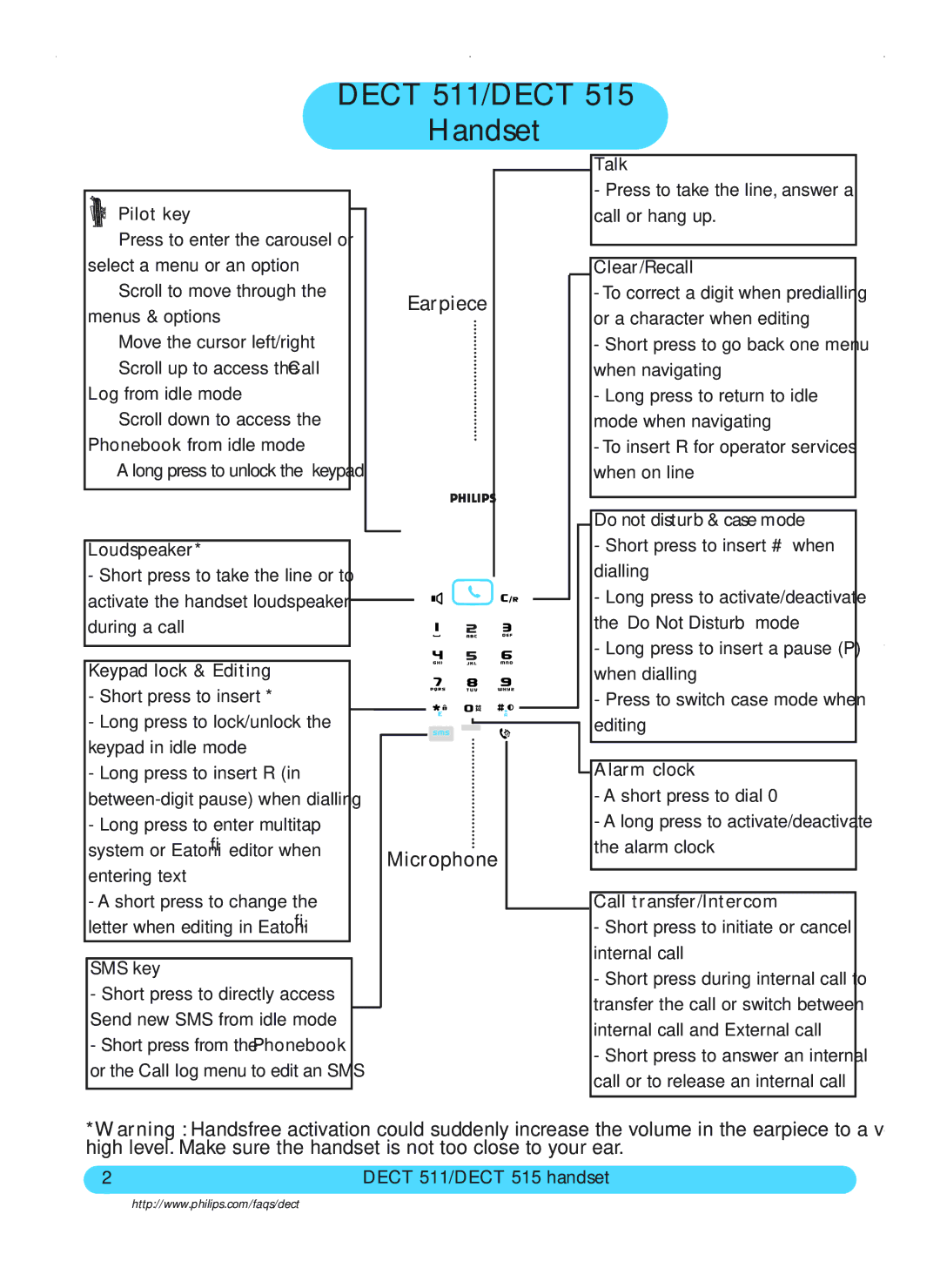 Philips DECT511, DECT515 user manual Dect 511/DECT Handset, Earpiece Microphone 