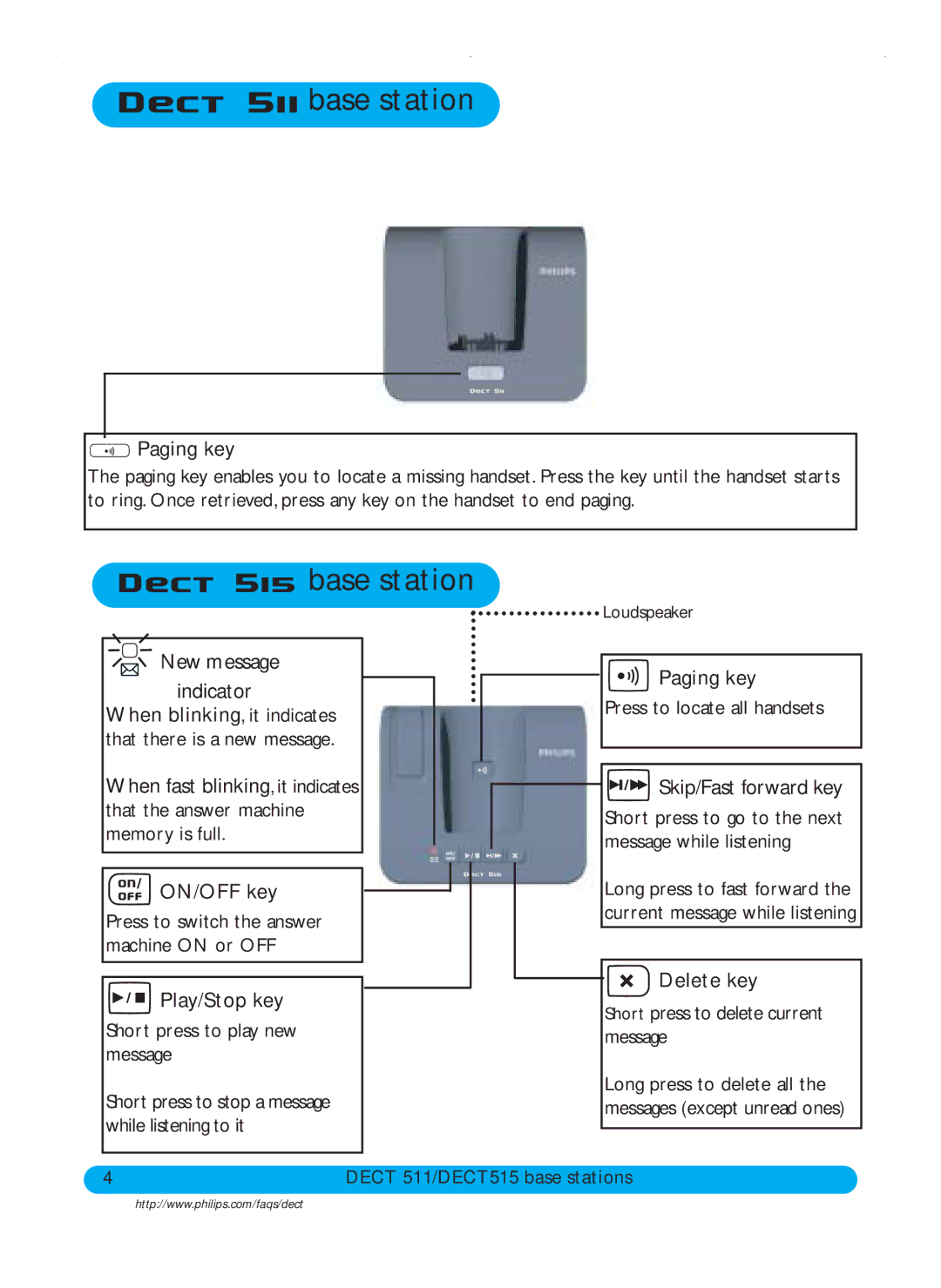 Philips DECT511, DECT515 user manual Base station, Paging key, Play/Stop key, Skip/Fast forward key, Delete key 