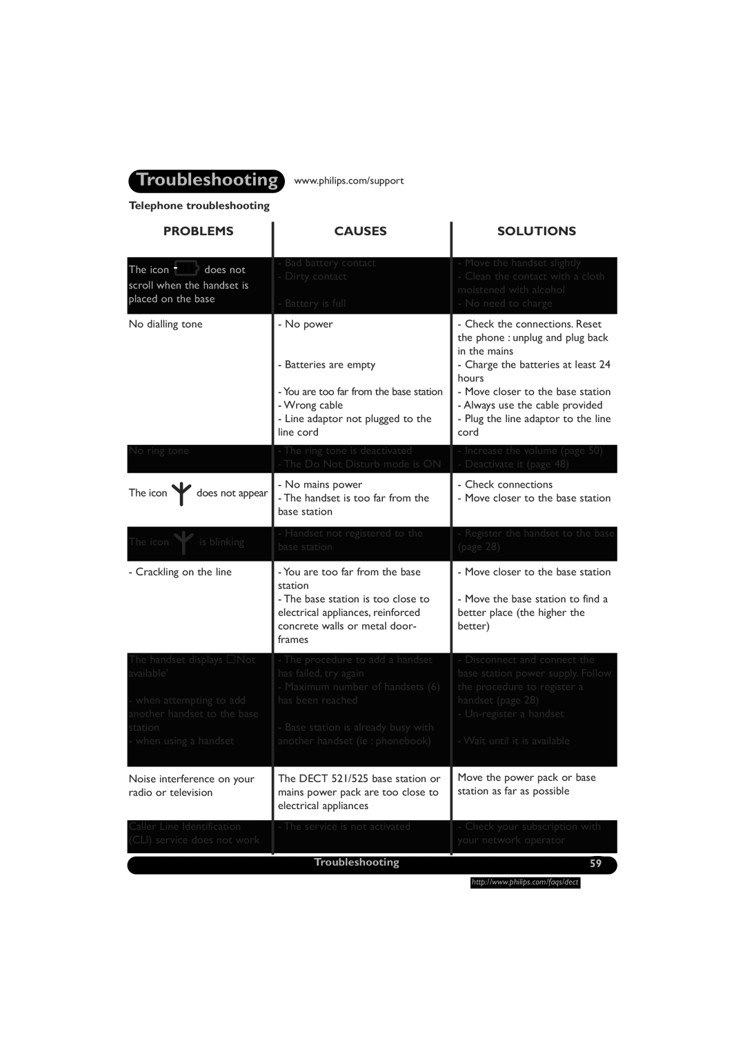 Philips DECT521/DECT 525 manual Problems 