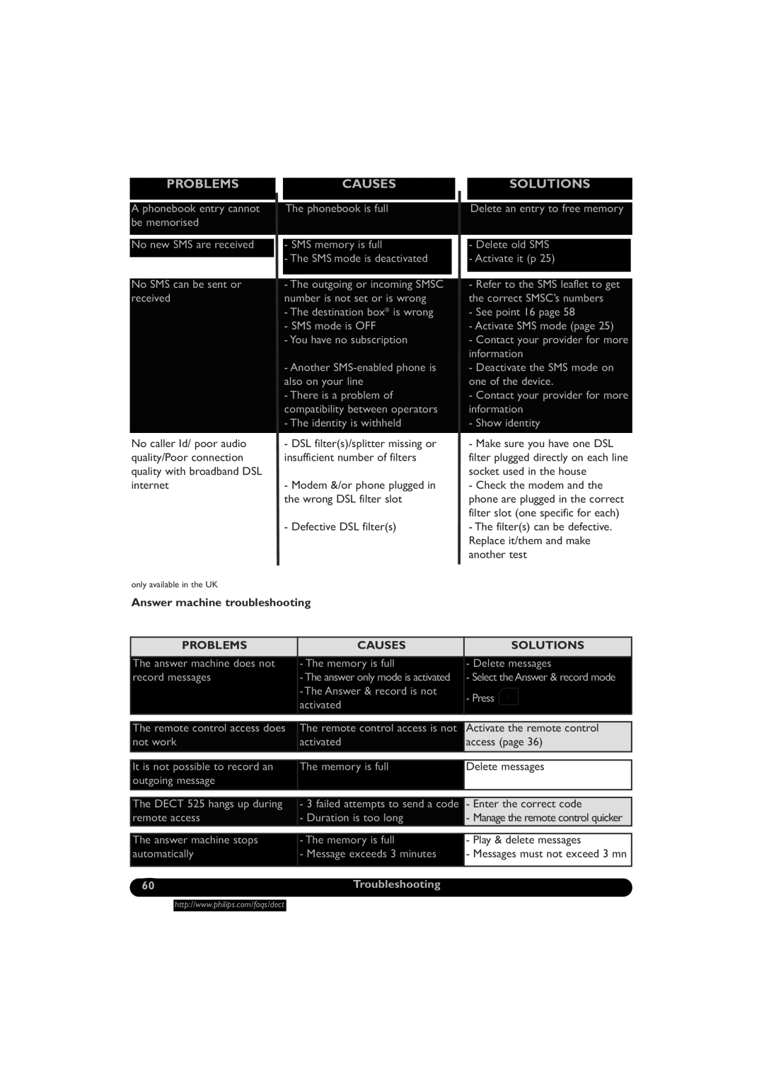 Philips DECT521/DECT 525 manual Problems Causes Solutions 