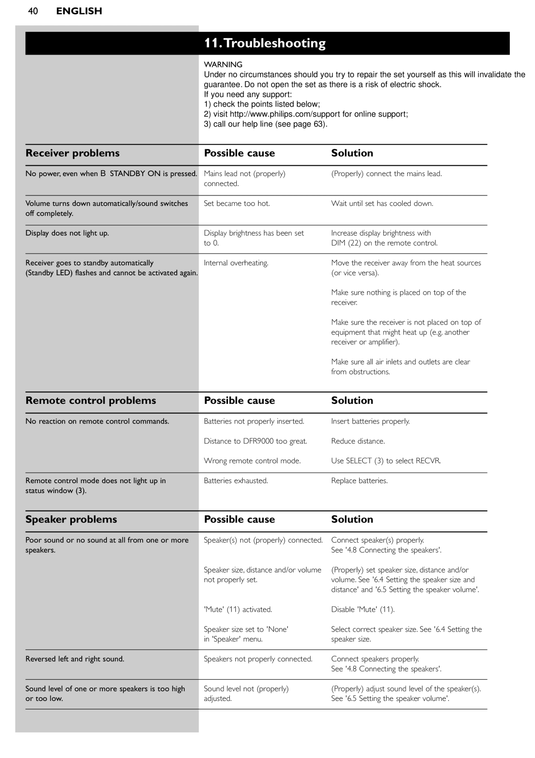 Philips DFR9000 manual Troubleshooting, Receiver problems Possible cause Solution, Speaker problems Possible cause Solution 