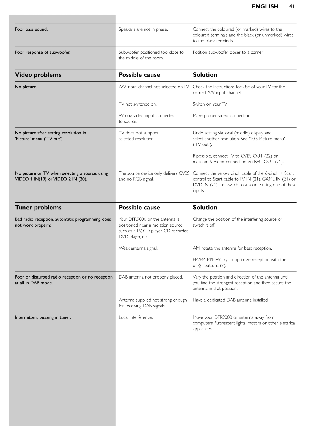 Philips DFR9000 manual Video problems Possible cause Solution, Tuner problems Possible cause Solution 