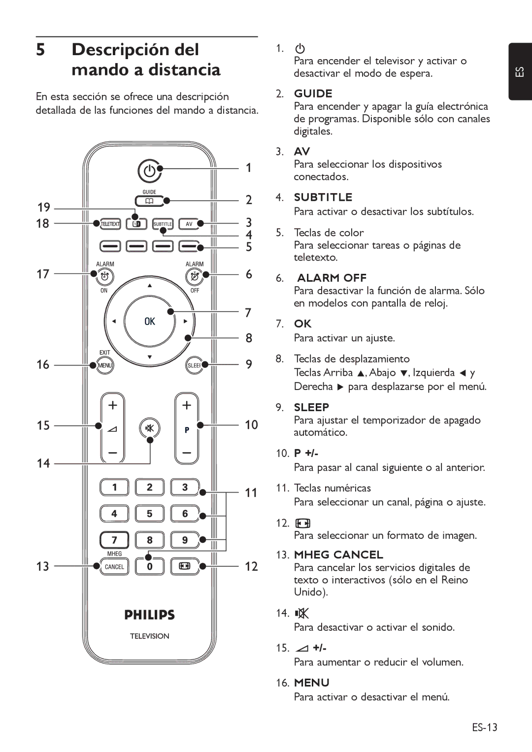 Philips DFU-DEC2008 manual Descripción del Mando a distancia 