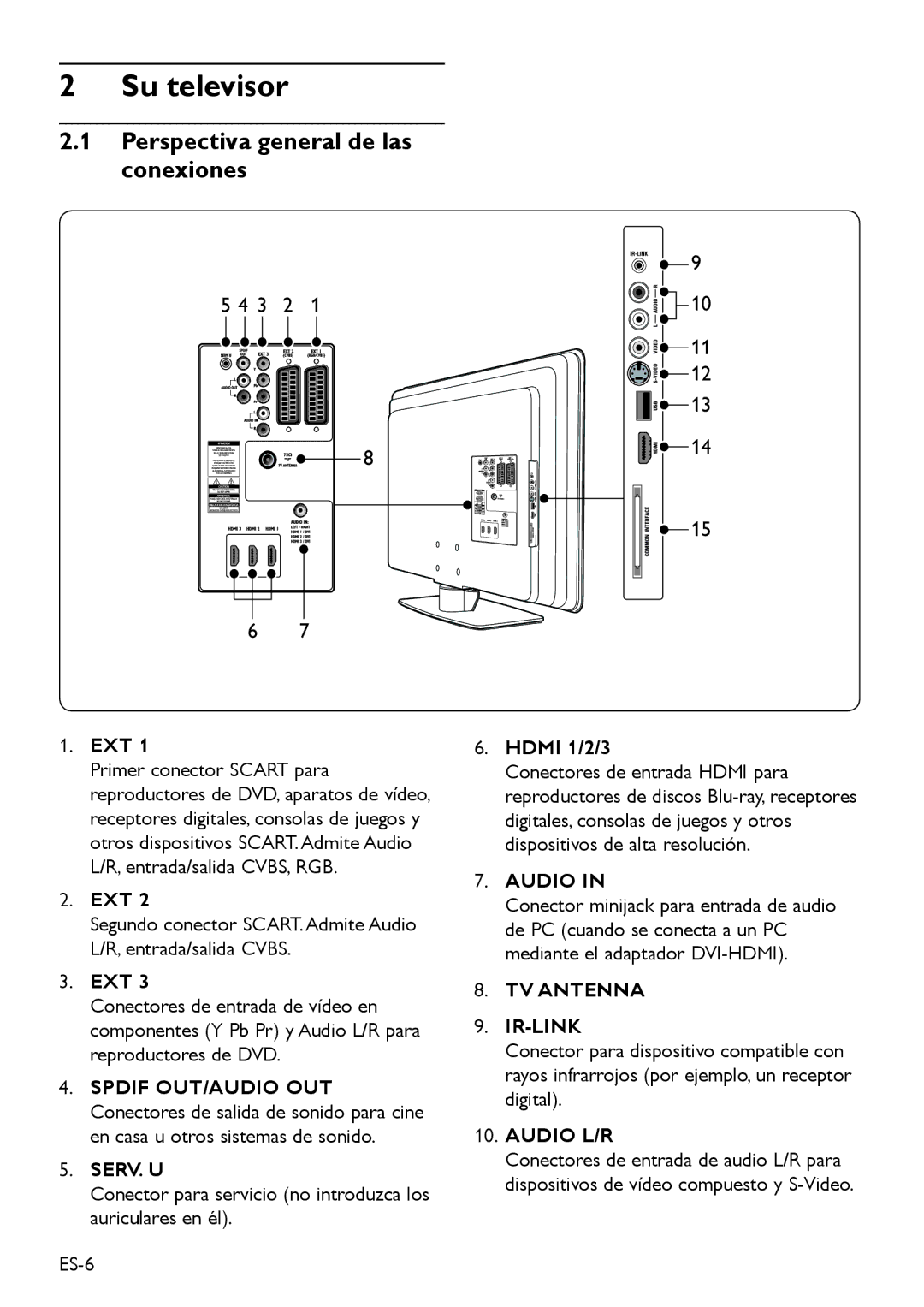 Philips DFU-DEC2008 manual Su televisor, Perspectiva general de las conexiones, TV Antenna IR-LINK, Audio L/R 