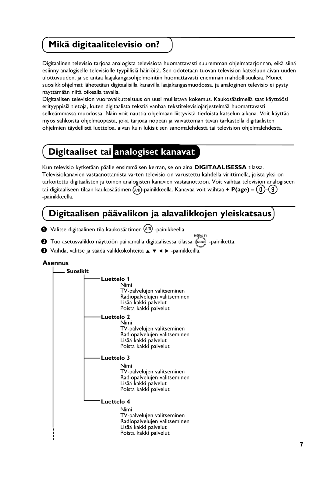 Philips Digital TV manual Mikä digitaalitelevisio on?, Digitaaliset tai analogiset kanavat, Asennus, Suosikit Luettelo 