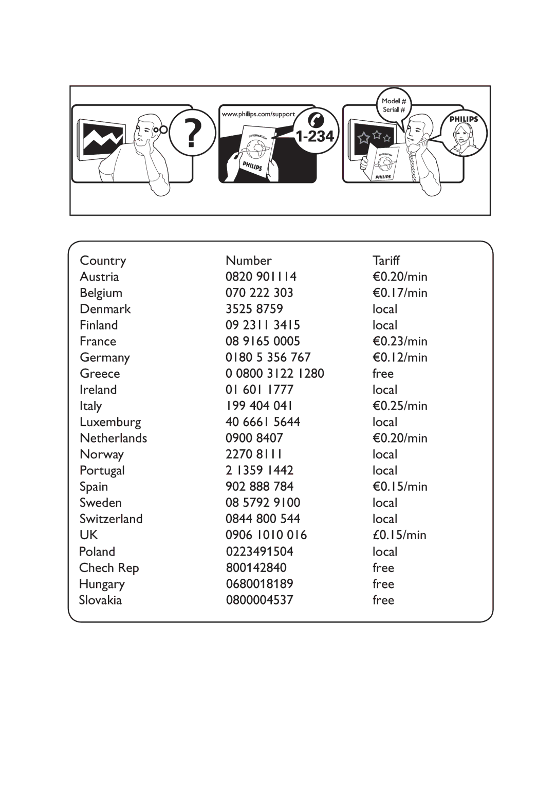 Philips Digital TV manual Country Number Tariff Austria 0820 