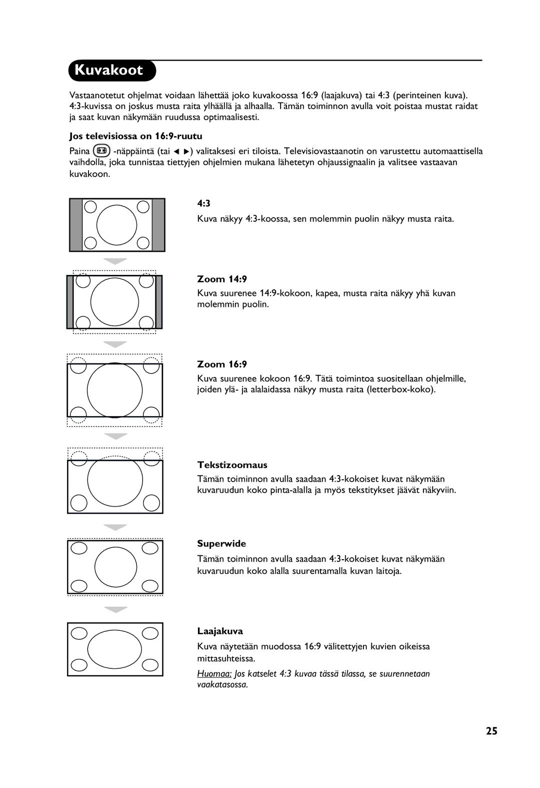 Philips Digital TV manual Kuvakoot 