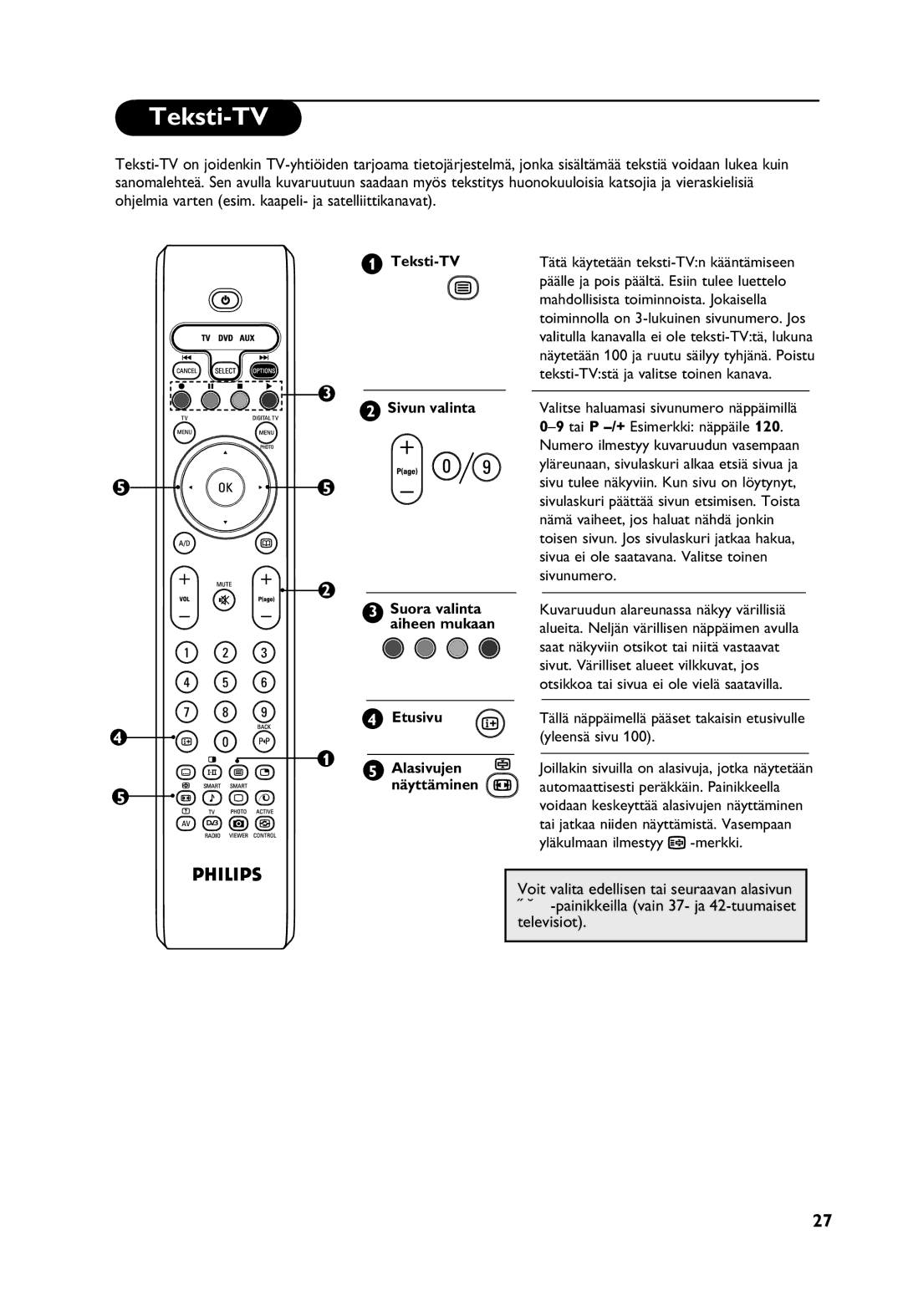 Philips Digital TV manual Teksti-TV, Etusivu 