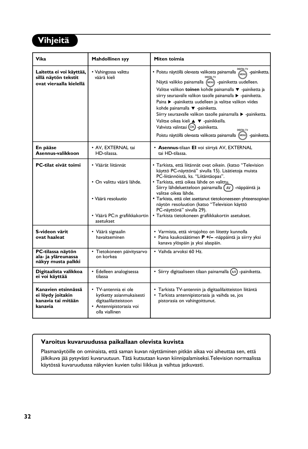 Philips Digital TV manual Varoitus kuvaruudussa paikallaan olevista kuvista, Vika Mahdollinen syy Miten toimia 