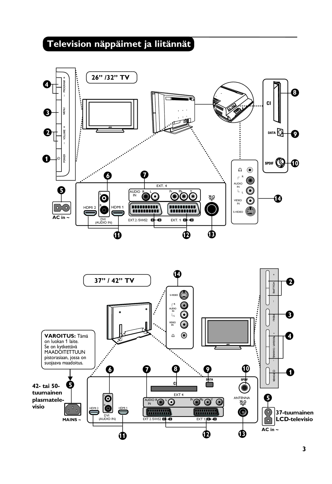 Philips Digital TV manual Television näppäimet ja liitännät, 26 /32 TV, 37 / 42 TV 