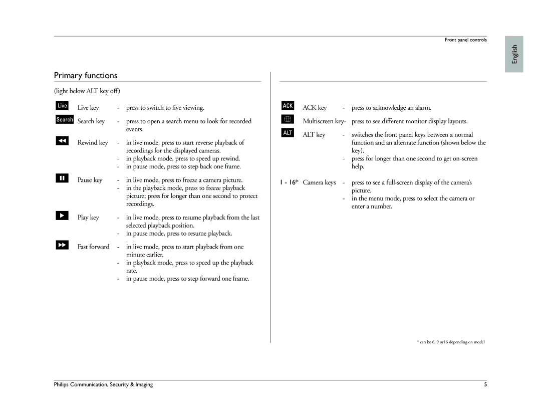 Philips Digital versatile recorder operation manual Primary functions 