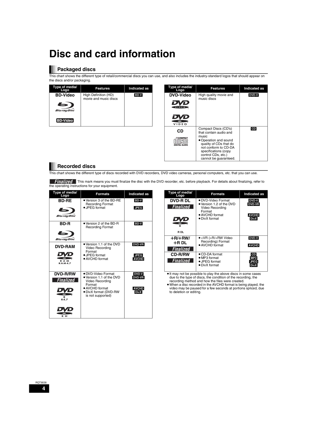 Philips DMP-BD30 operating instructions Disc and card information, Packaged discs, Recorded discs, RR/rRW, Rr Dl 