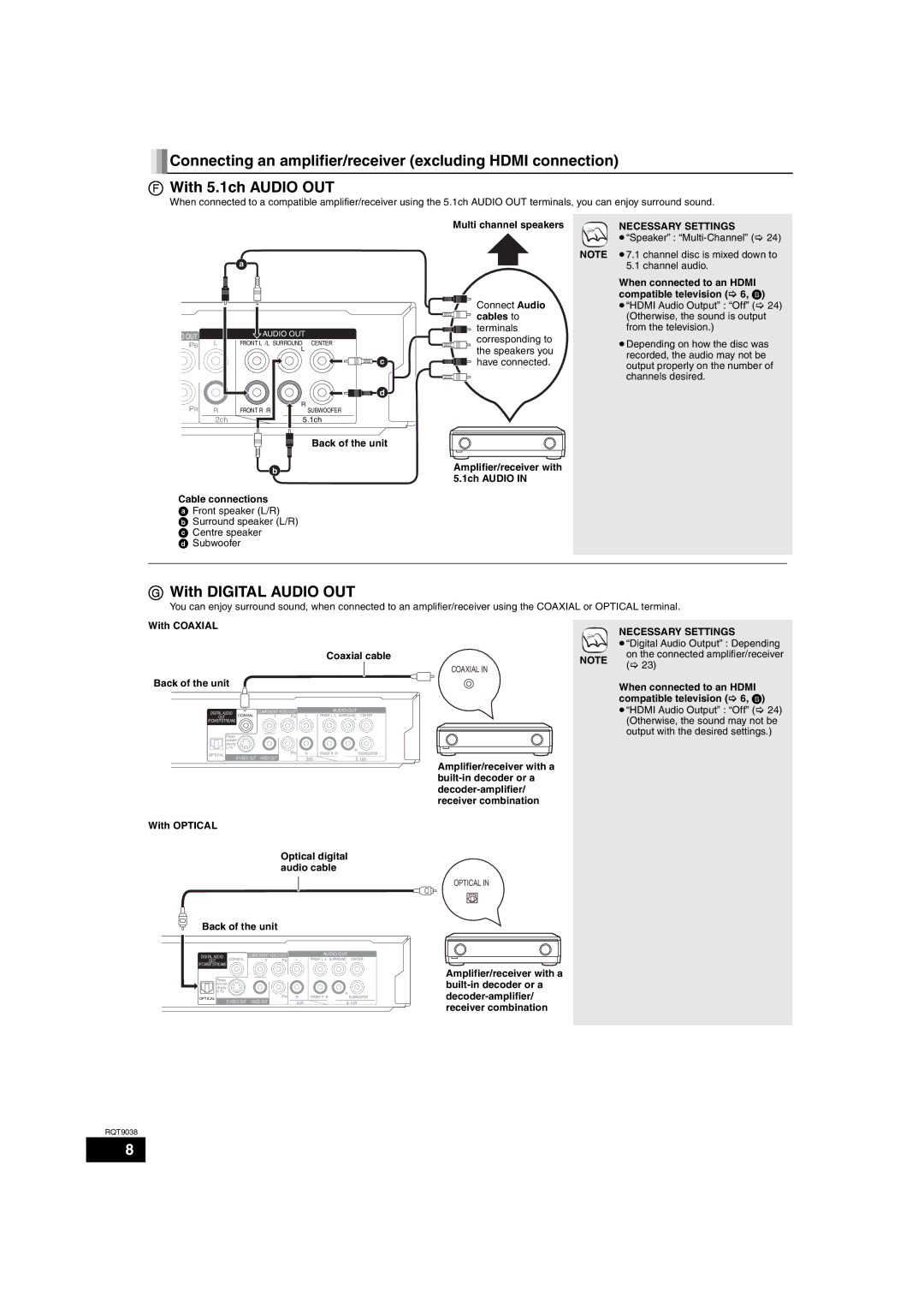 Philips DMP-BD30 operating instructions With Digital Audio OUT 