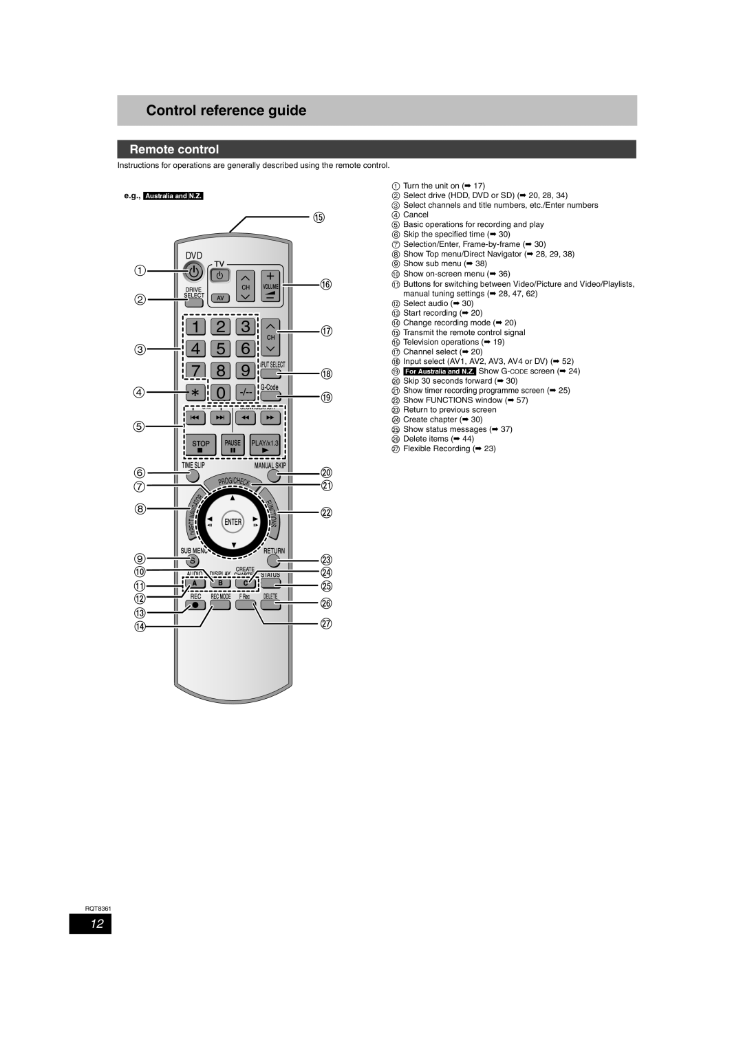 Philips DMR-EH55 operating instructions Control reference guide, Remote control, ForAustraliaandN.Z. Show G-CODEscreen 