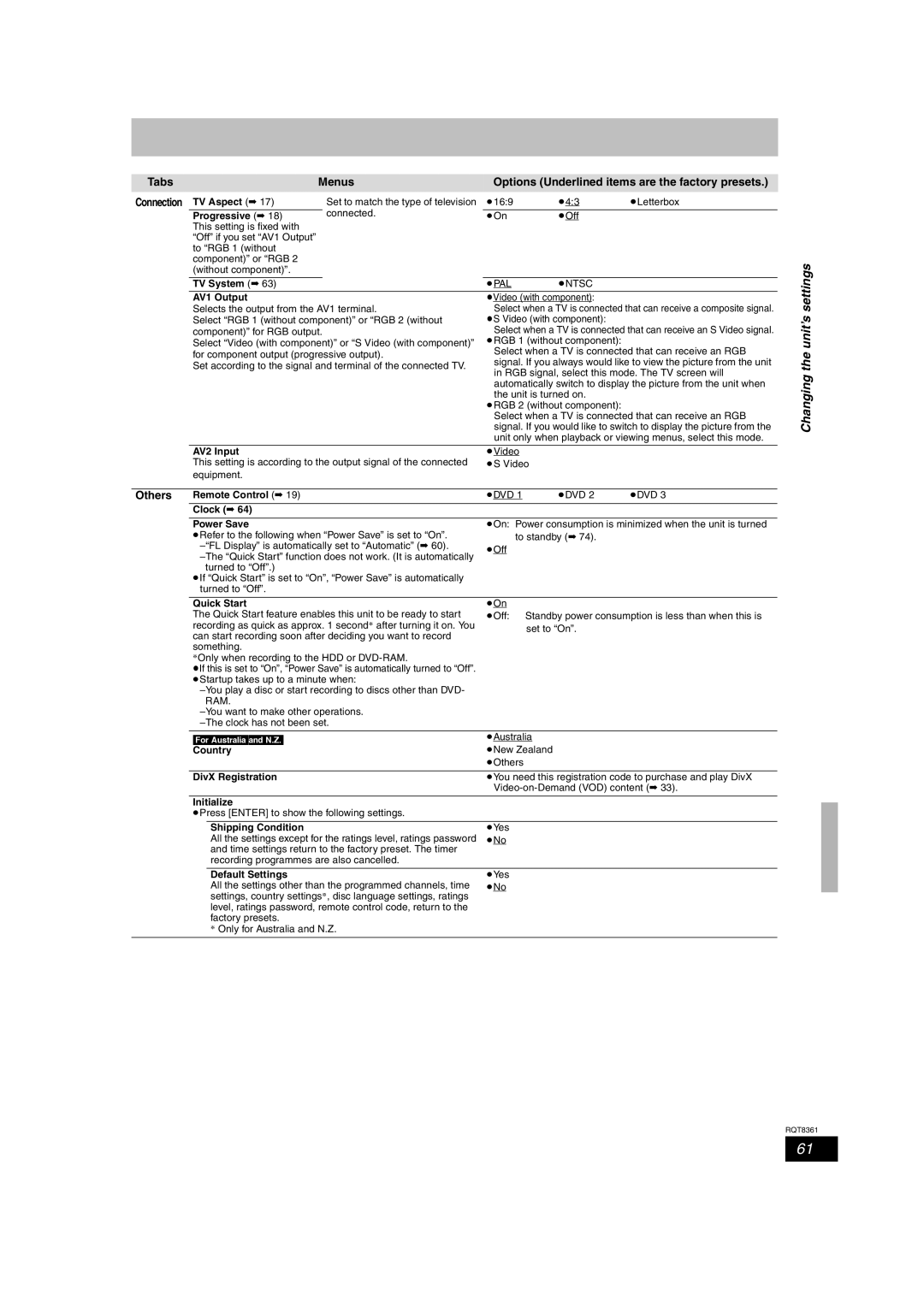 Philips DMR-EH55 operating instructions Tabs Menus Options Underlined items are the factory presets, Others 