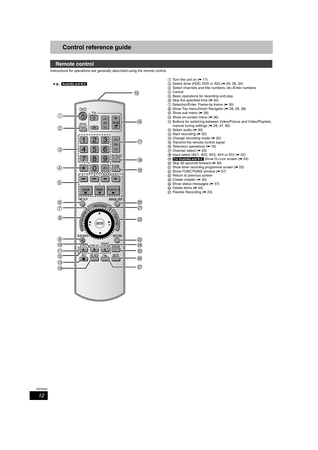 Philips DMR-EH55 operating instructions Control reference guide, Remote control 