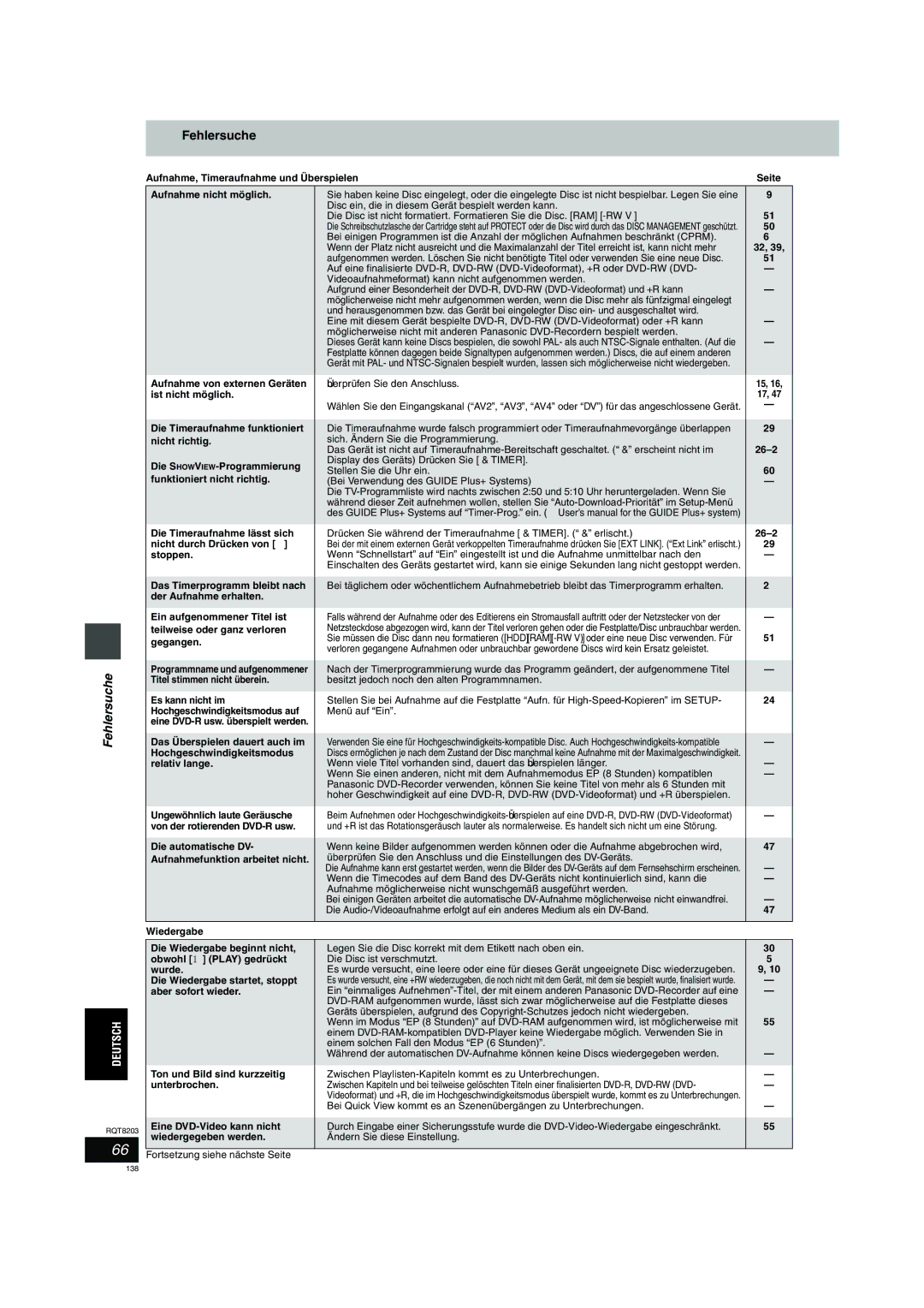 Philips DMR-EH60 operating instructions Fehlersuche 