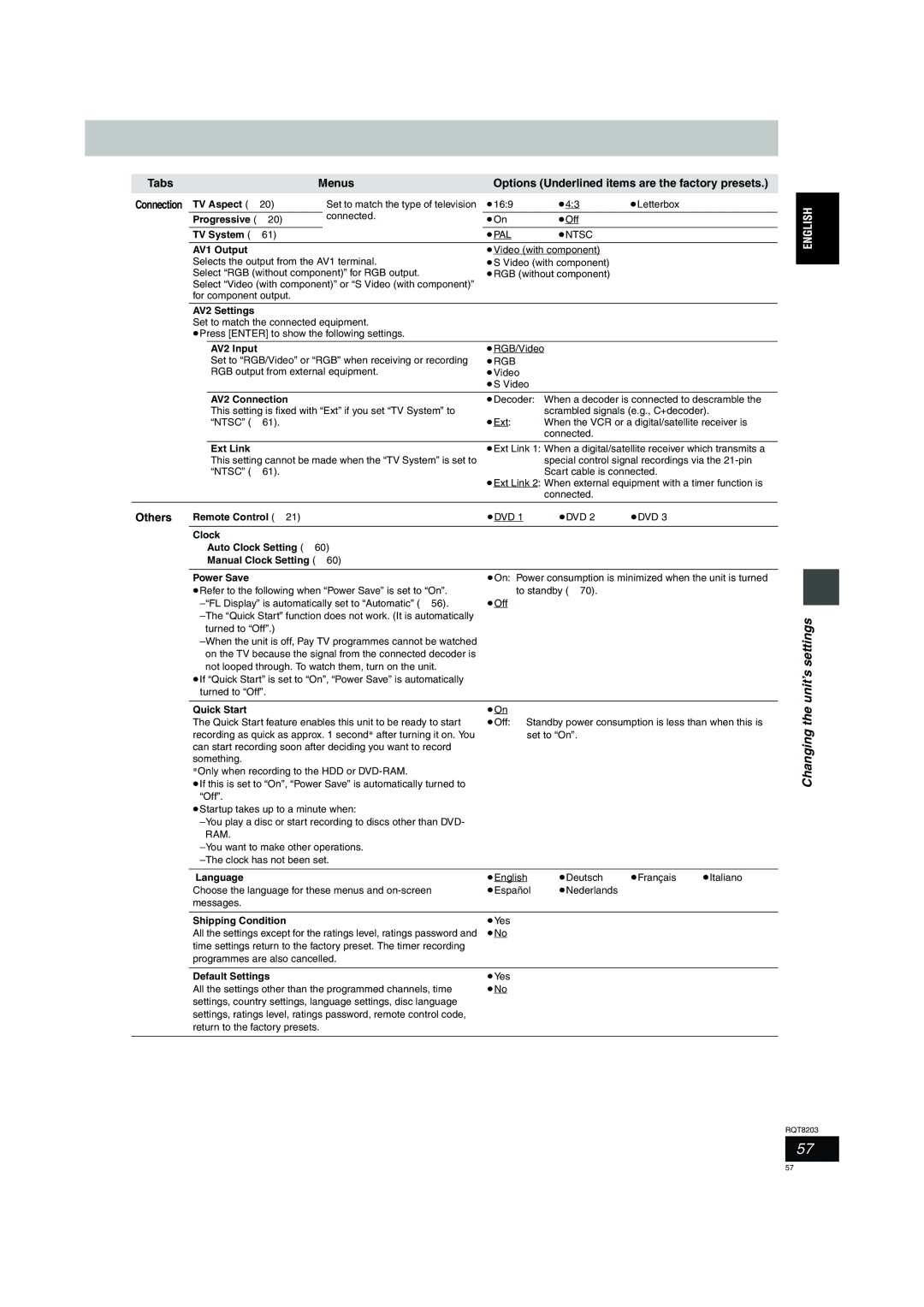 Philips DMR-EH60 operating instructions Tabs Menus Options Underlined items are the factory presets, Others 