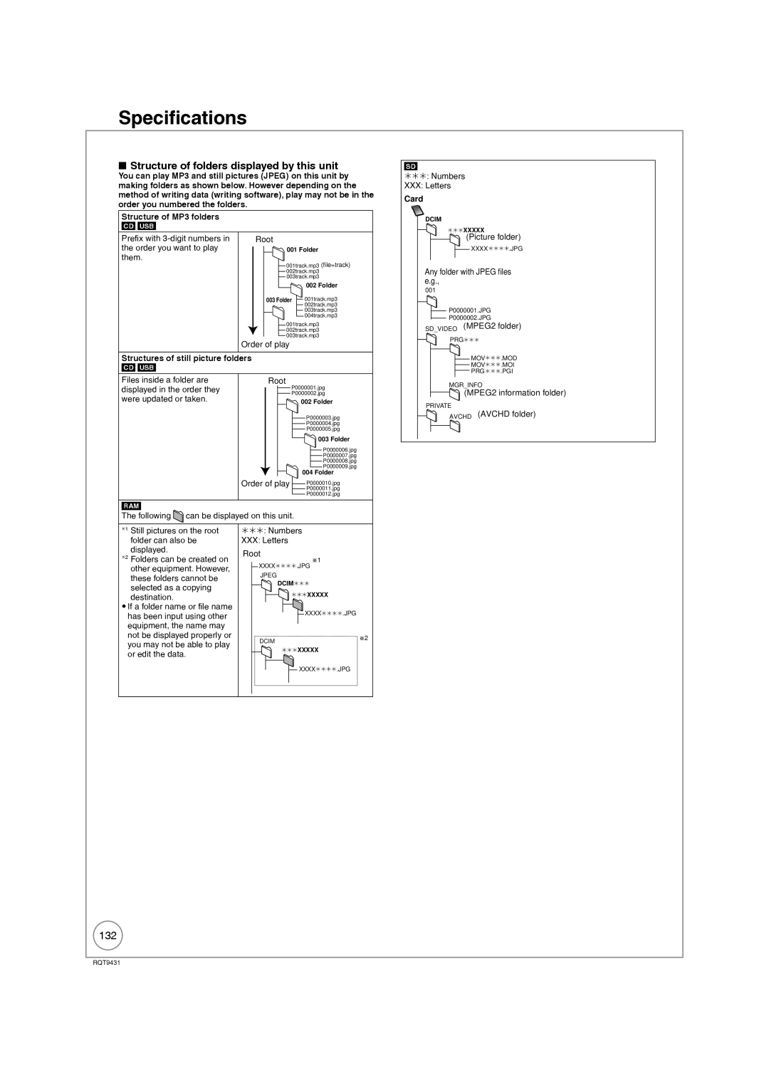 Philips DMR-XS350EB Structure of folders displayed by this unit, 132, Structures of still picture folders 