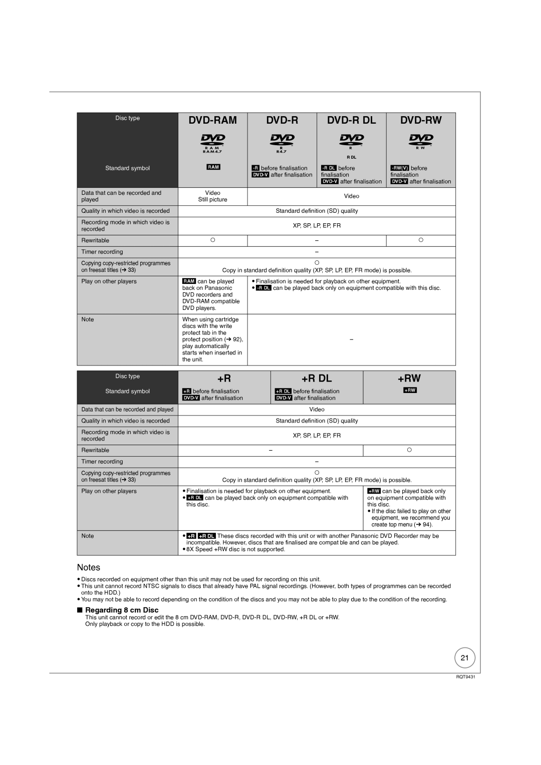 Philips DMR-XS350EB operating instructions Regarding 8 cm Disc 