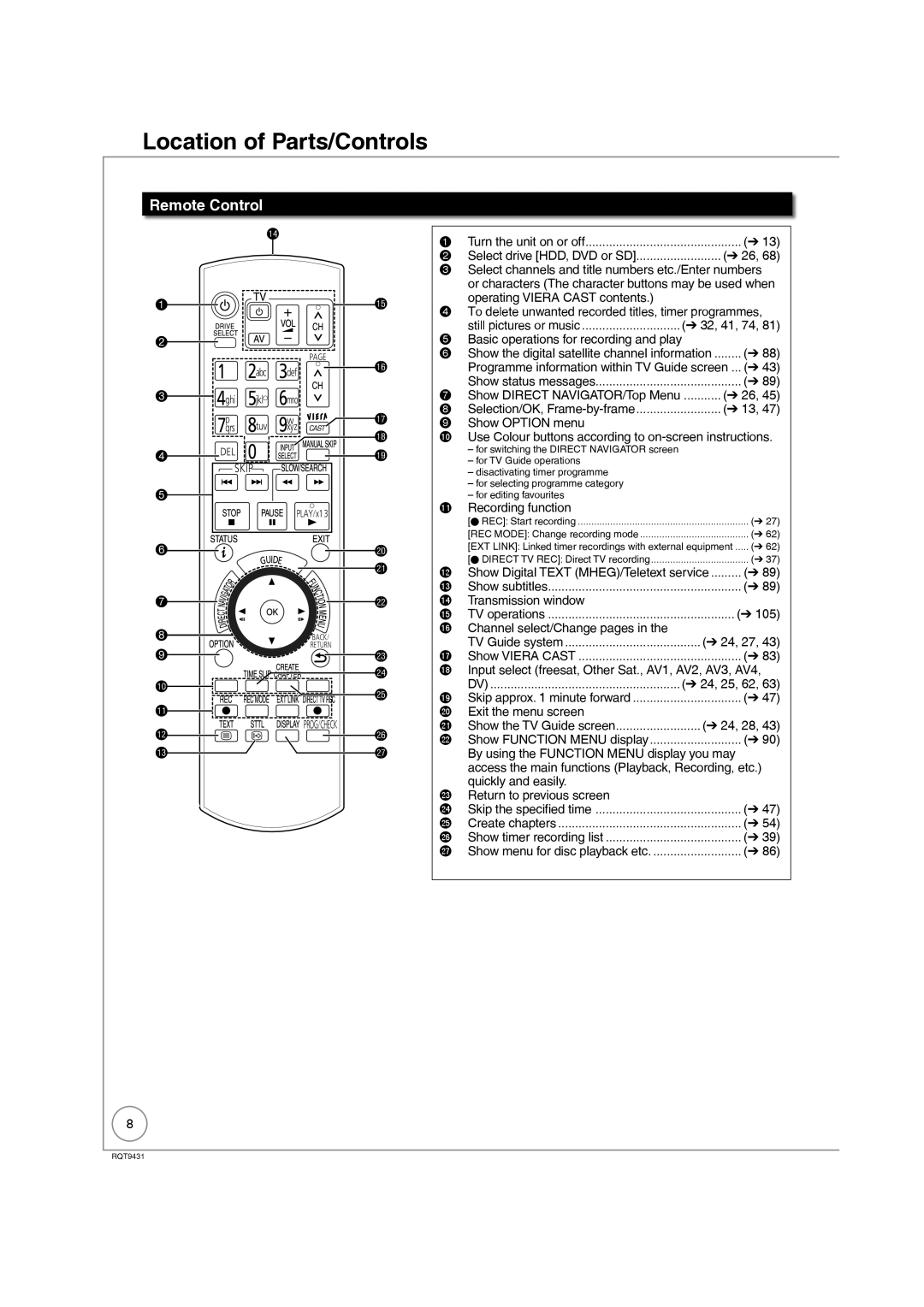 Philips DMR-XS350EB operating instructions Location of Parts/Controls, Remote Control 