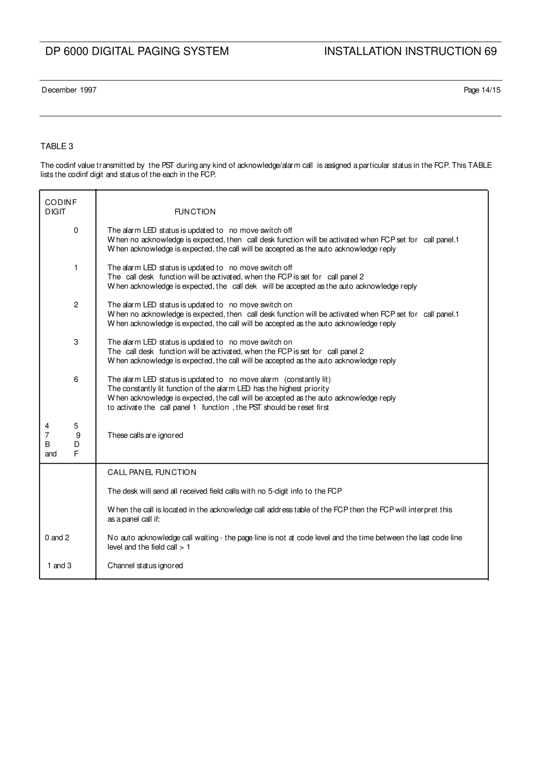 Philips DP 6000, LBB 5800 installation instructions Codinf Digit Function, Call Panel Function 