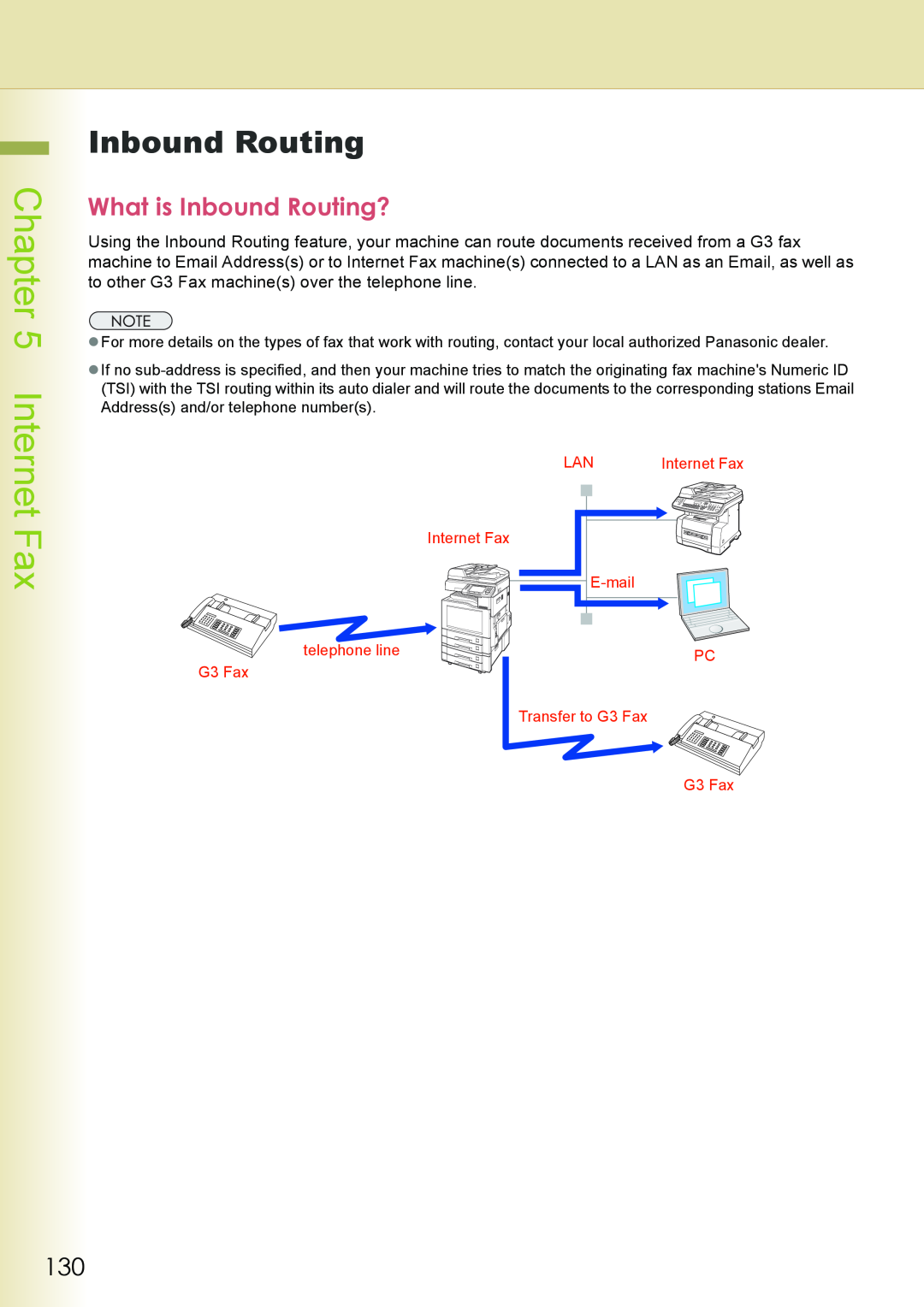 Philips DP-C262 manual Internet Fax, What is Inbound Routing?, Chapter 