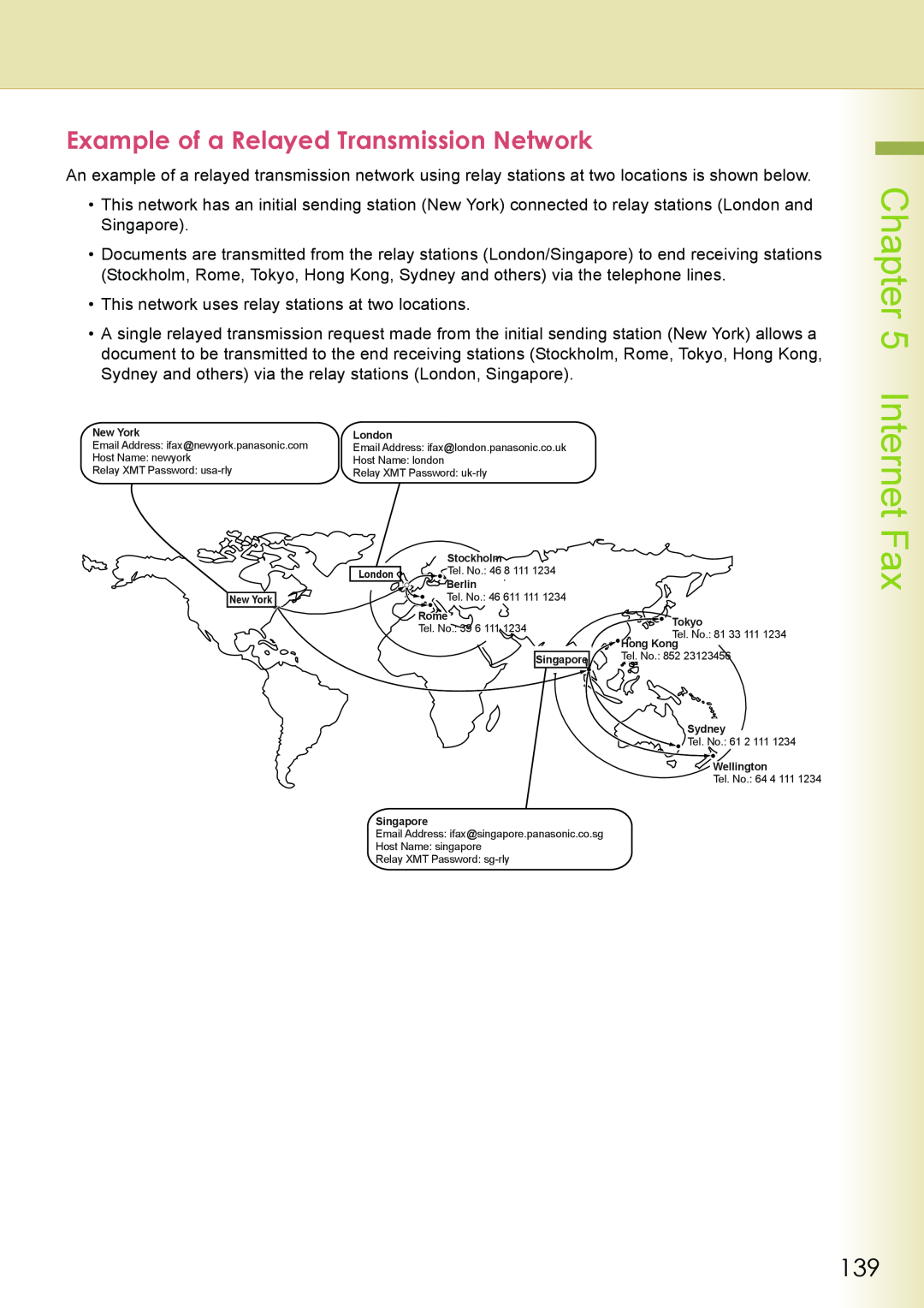 Philips DP-C262 manual Example of a Relayed Transmission Network, Internet Fax 