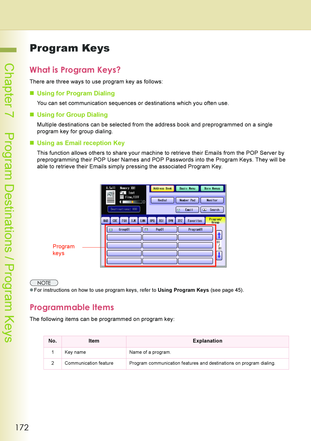 Philips DP-C262 What is Program Keys?, Programmable Items, „ Using for Program Dialing, „ Using for Group Dialing 