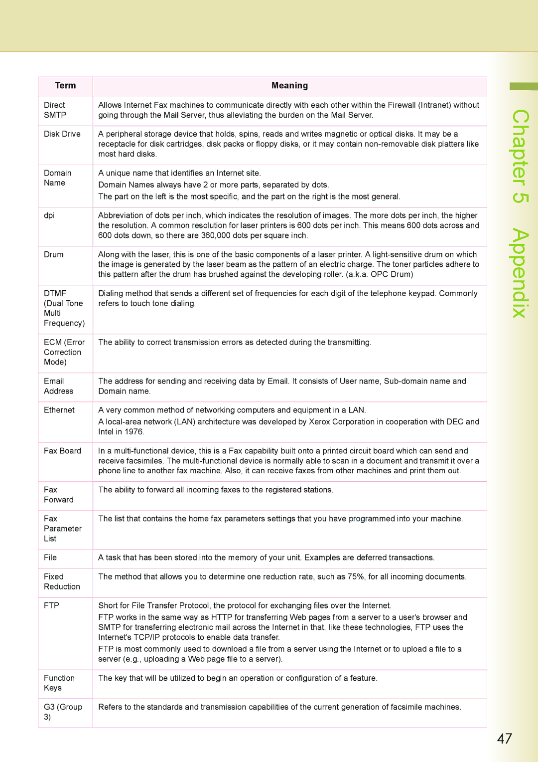 Philips DP-C262 manual Smtp 