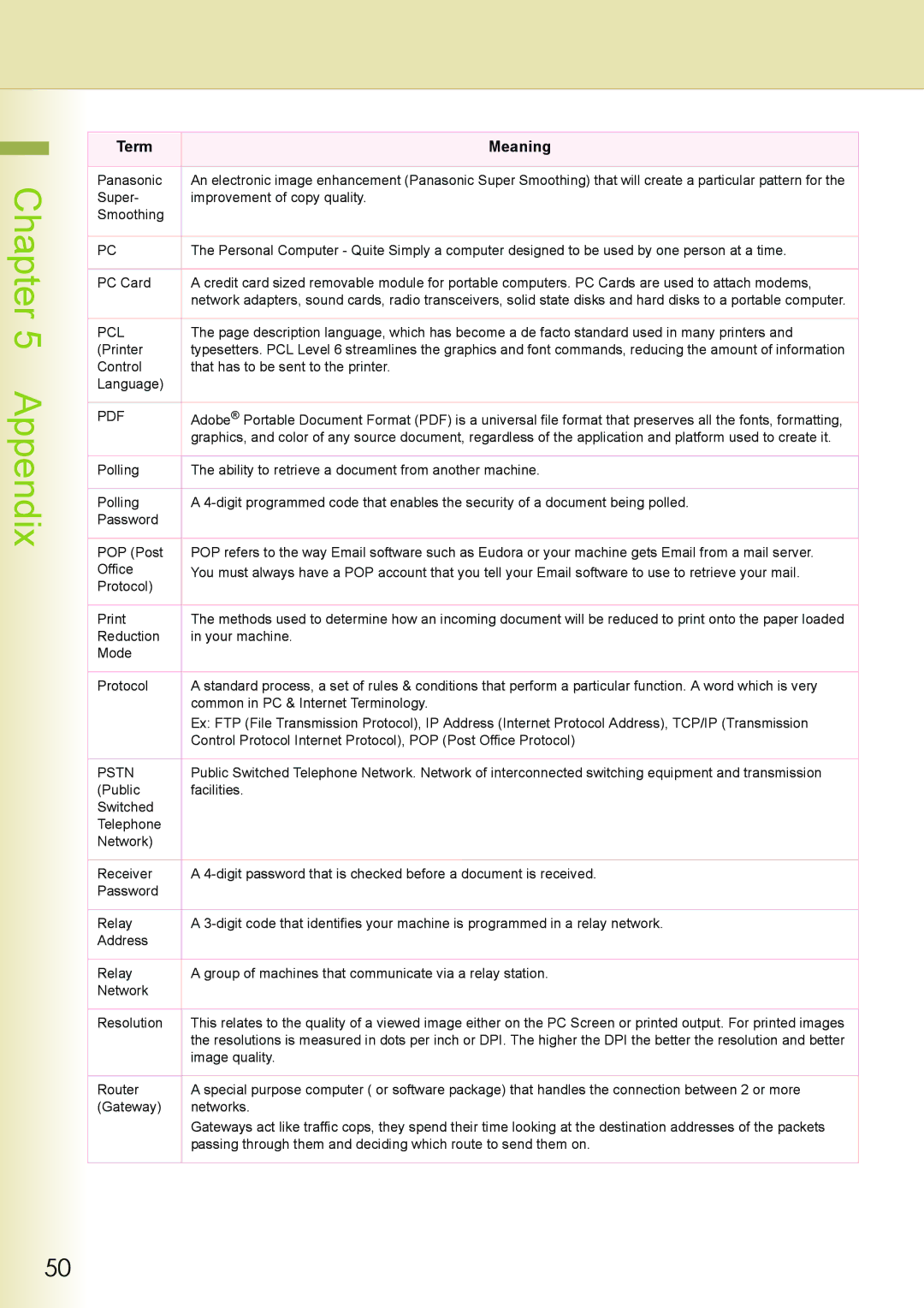 Philips DP-C262 manual Pcl 