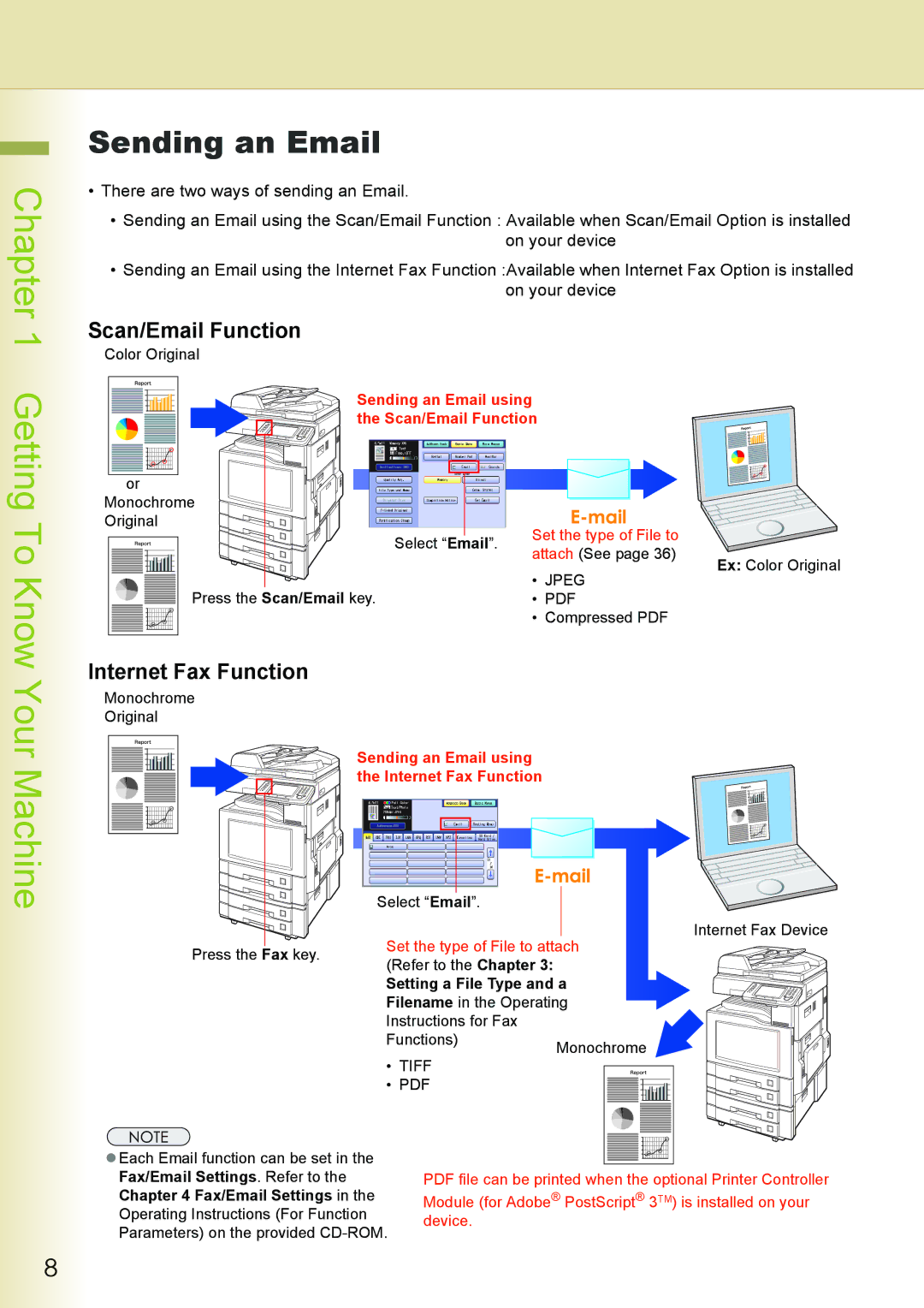 Philips DP-C262 manual Getting To Know, Your Machine, Sending an Email 