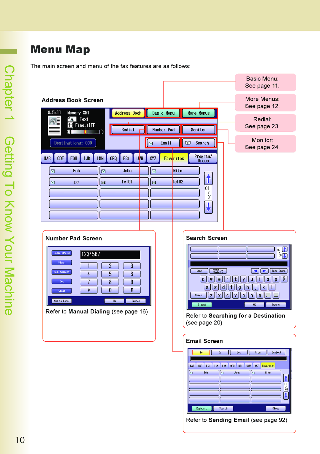 Philips DP-C262 manual Getting To Know Your Machine, Menu Map, Main screen and menu of the fax features are as follows 