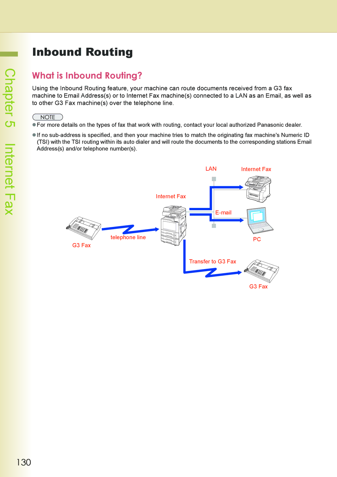 Philips DP-C262 manual What is Inbound Routing?, 130 