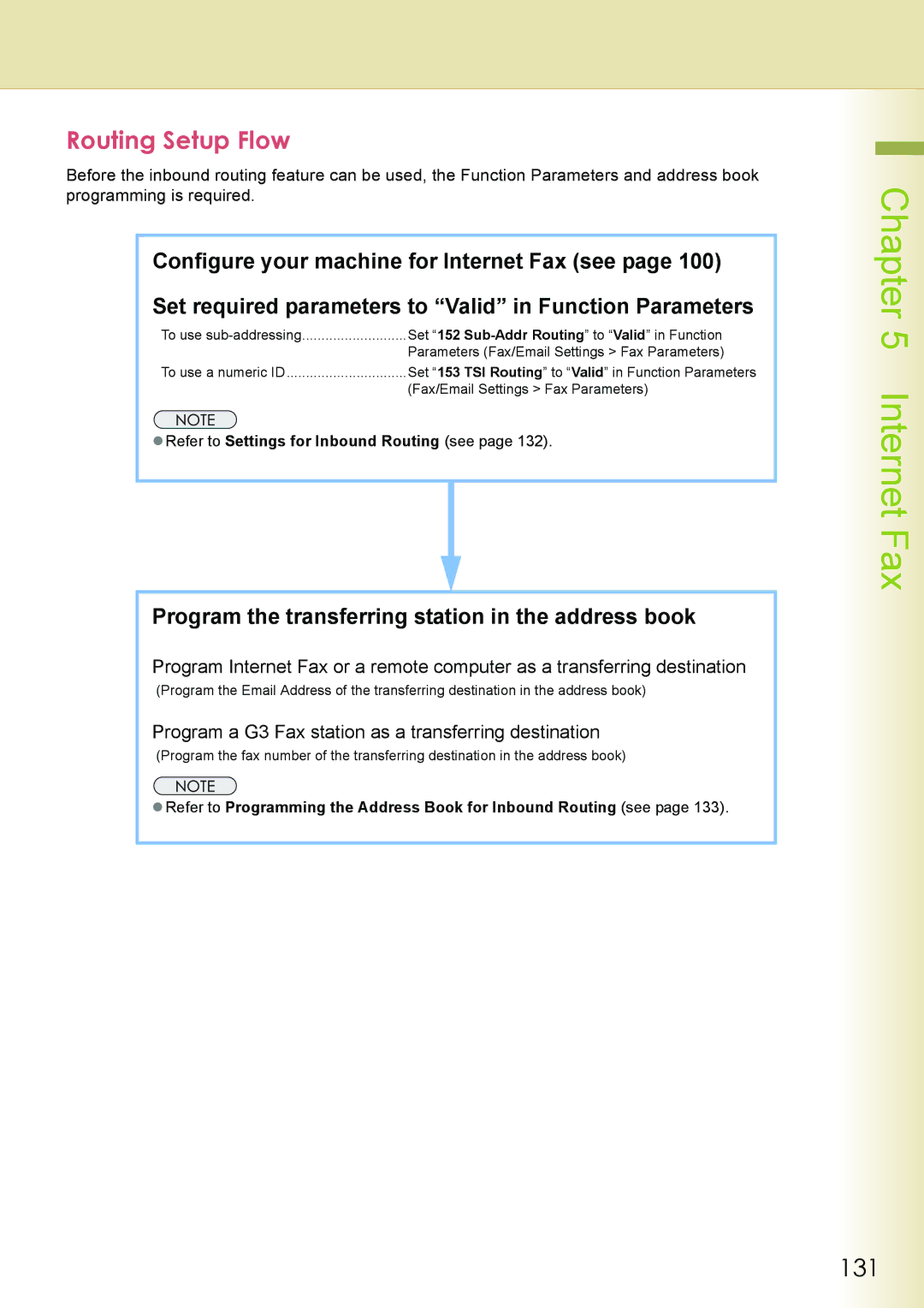 Philips DP-C262 manual Routing Setup Flow, 131, Program a G3 Fax station as a transferring destination 