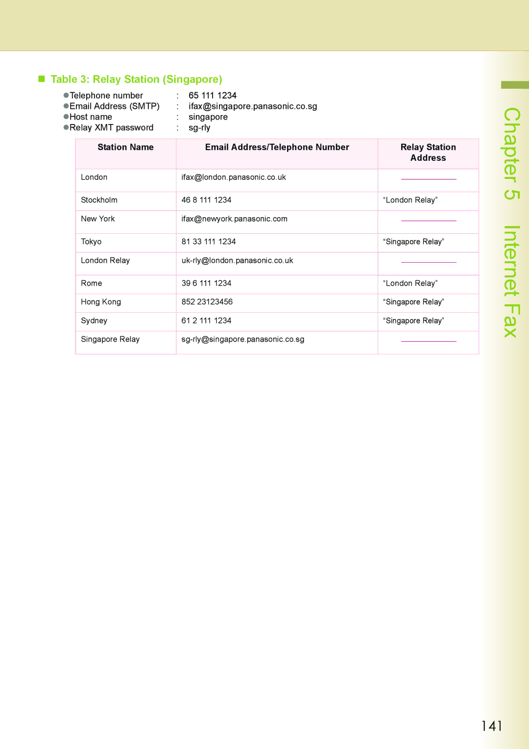 Philips DP-C262 manual 141, „ Relay Station Singapore 