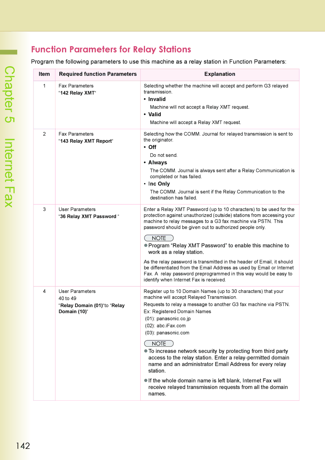 Philips DP-C262 manual Function Parameters for Relay Stations, 142 