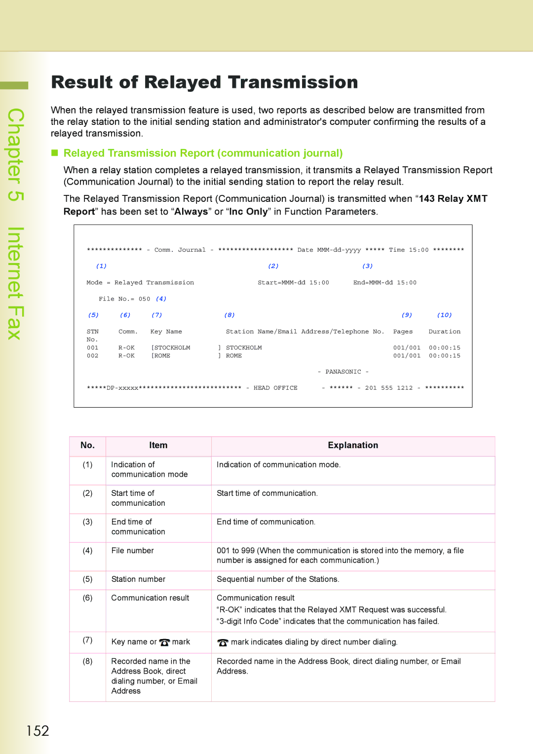 Philips DP-C262 manual Result of Relayed Transmission, 152, „ Relayed Transmission Report communication journal 