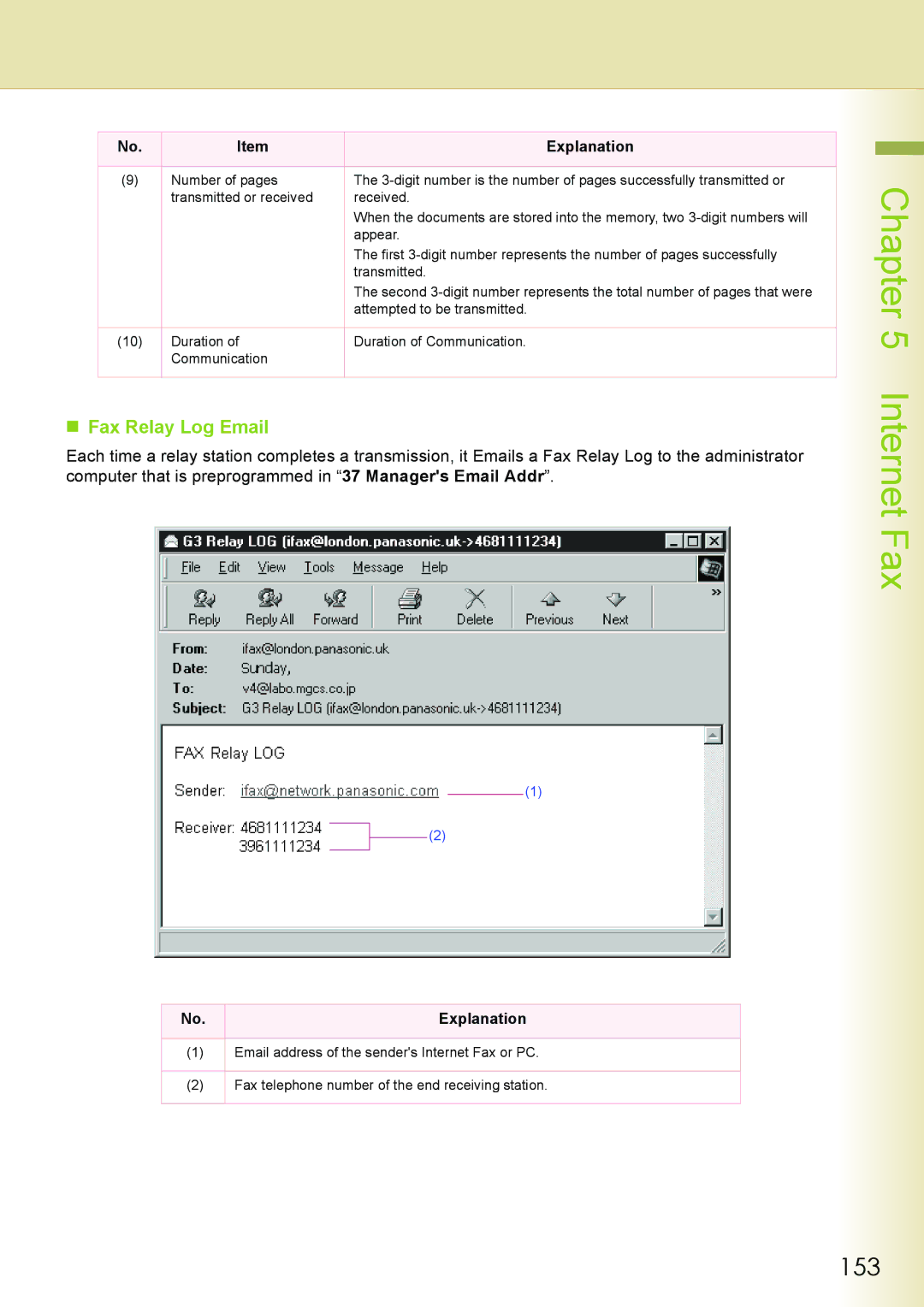 Philips DP-C262 manual 153, „ Fax Relay Log Email 