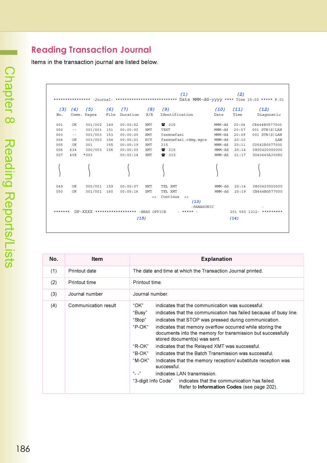 Philips DP-C262 manual Reading Transaction Journal, 186, Items in the transaction journal are listed below 