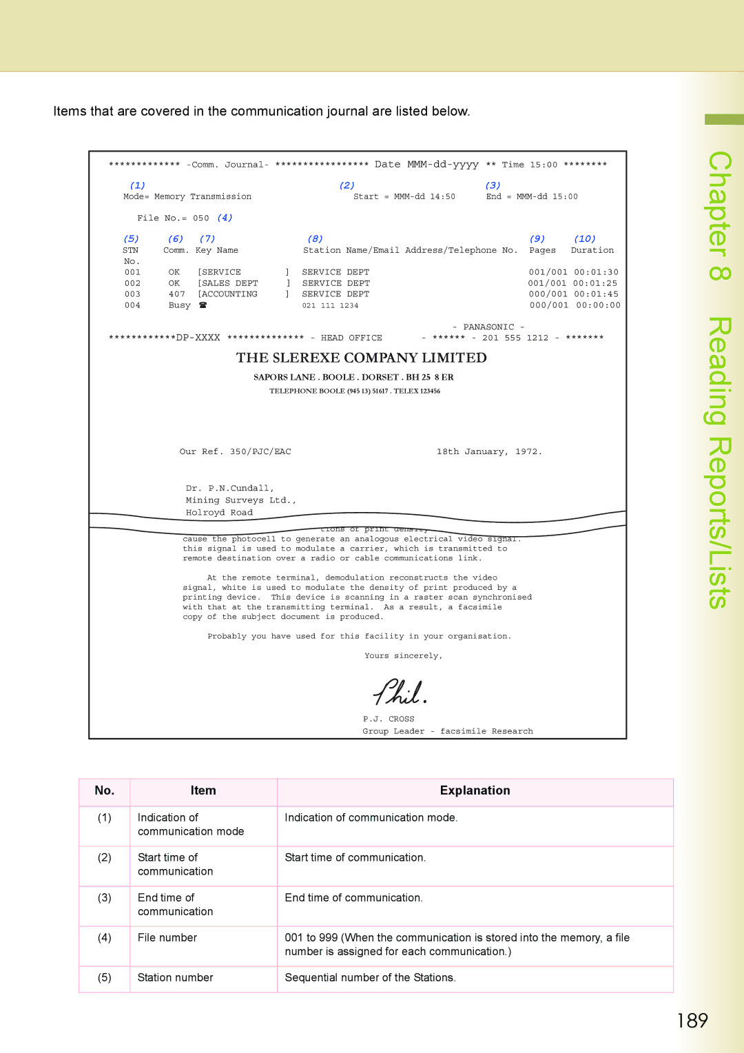 Philips DP-C262 manual 189, Slerexe Company Limited 