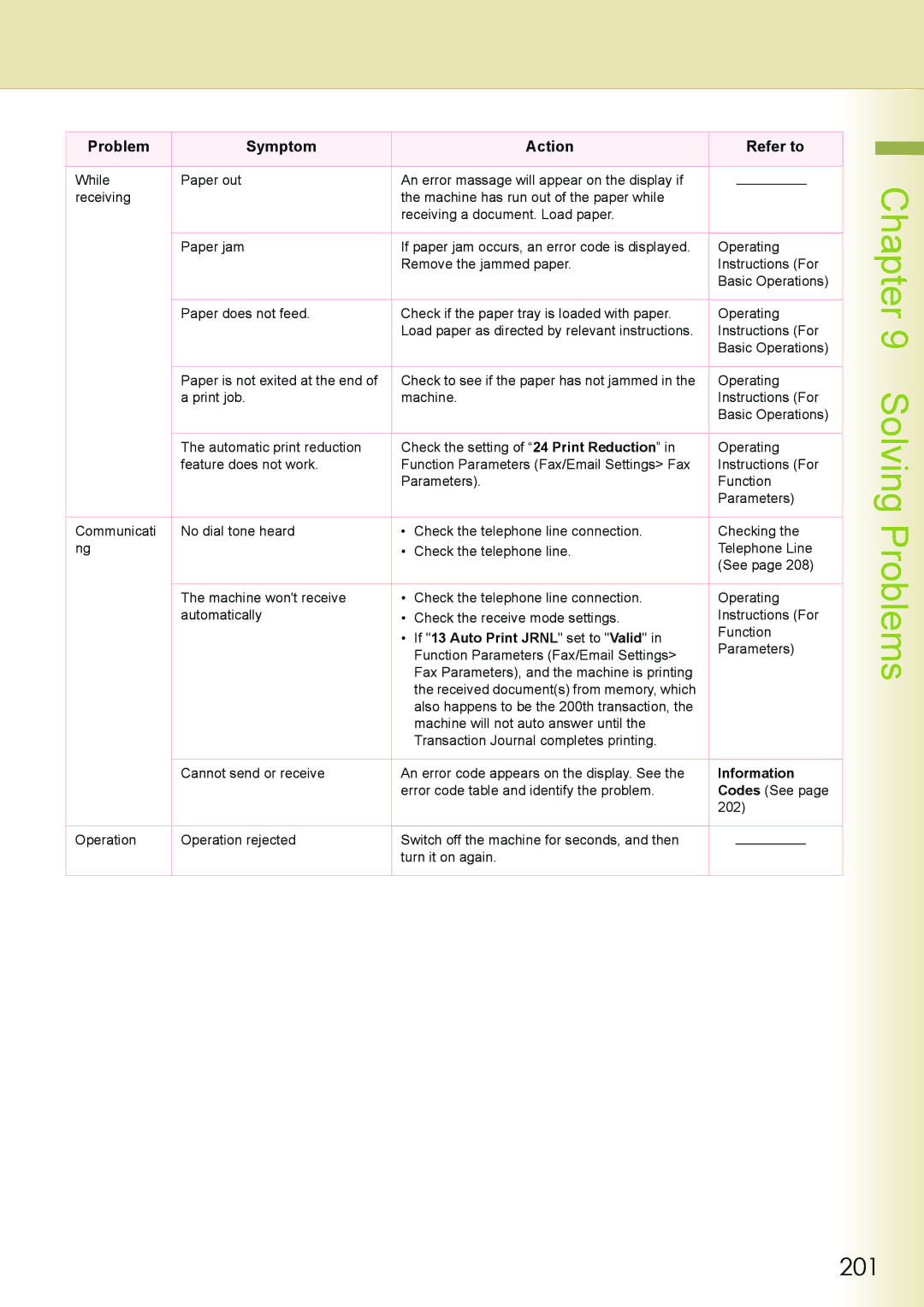 Philips DP-C262 manual 201, If 13 Auto Print Jrnl set to Valid 