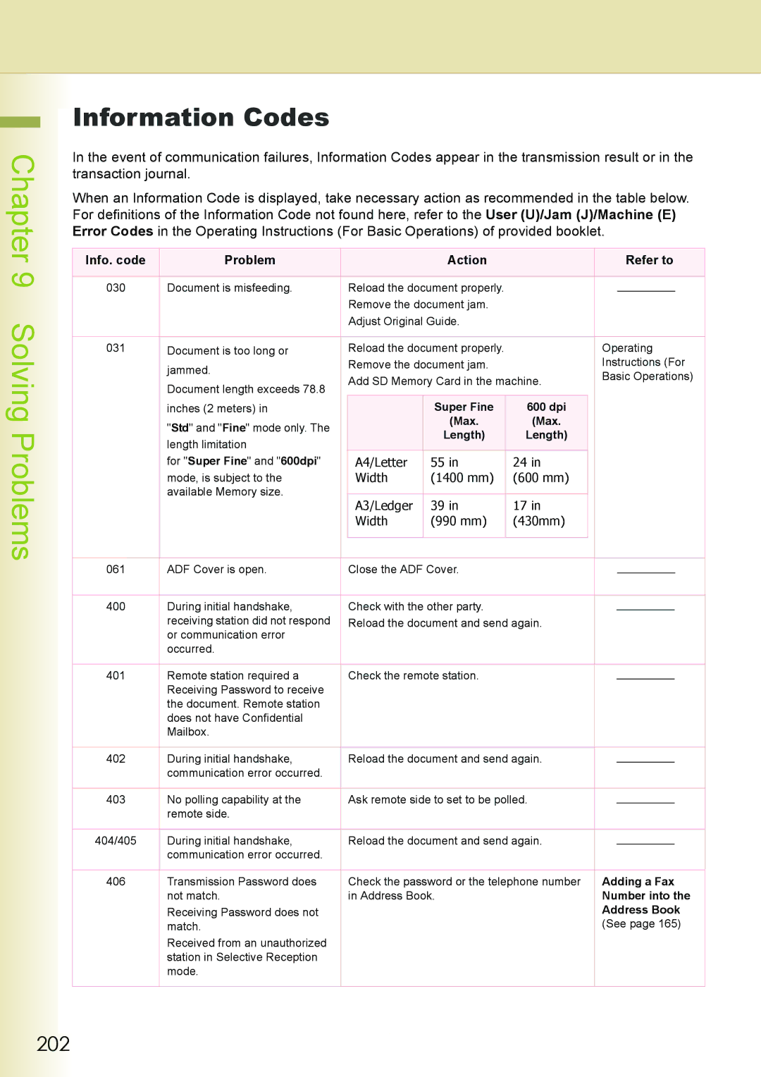 Philips DP-C262 manual Information Codes, 202, Info. code Problem Action Refer to 