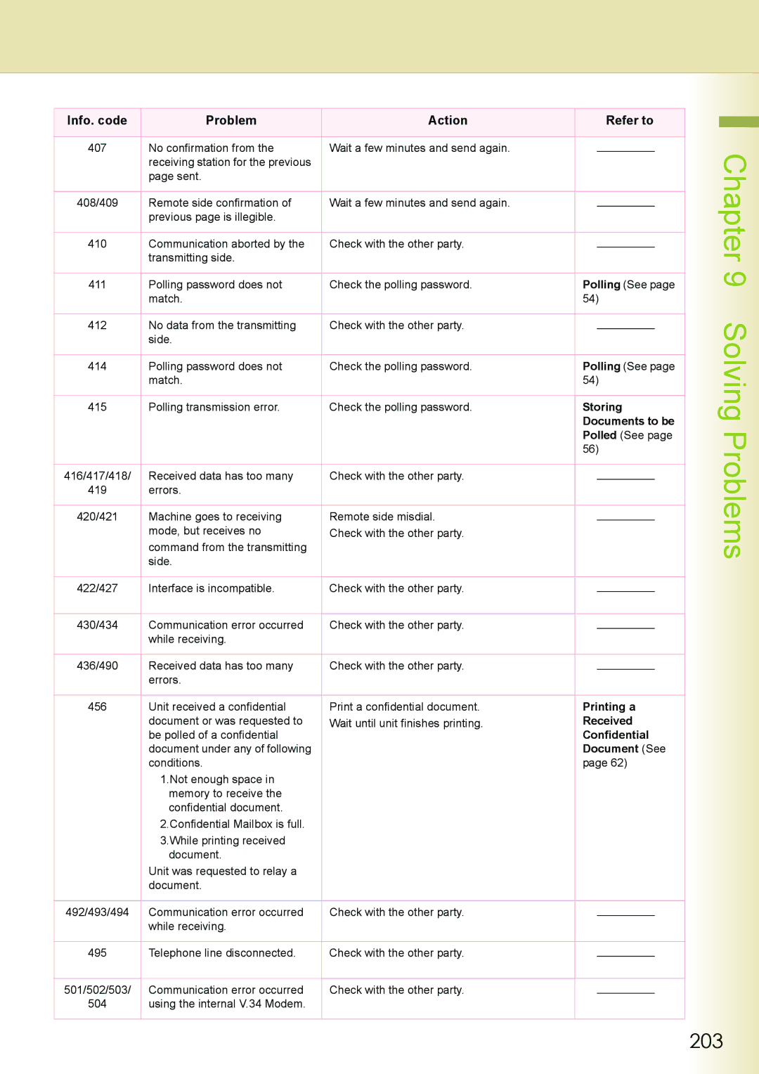 Philips DP-C262 manual 203, Documents to be 