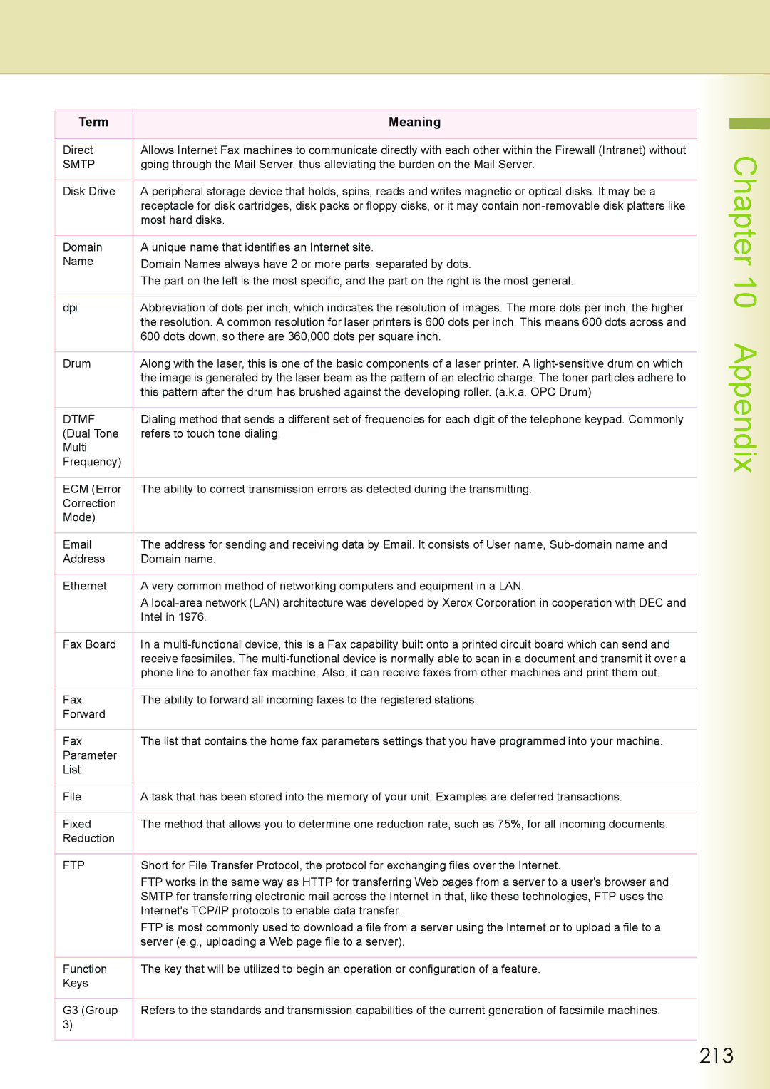 Philips DP-C262 manual 213, Smtp 