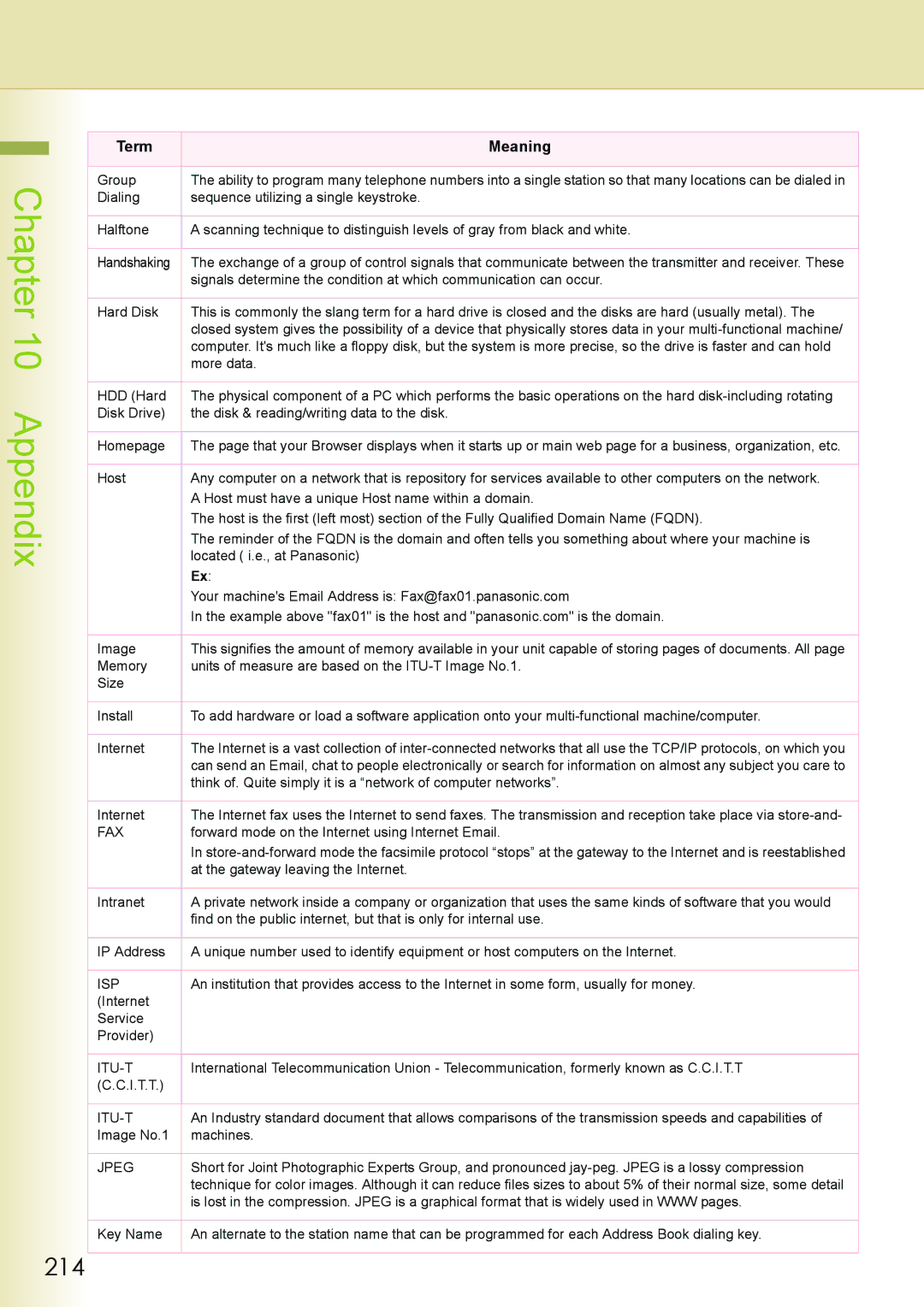 Philips DP-C262 manual 214, Group 