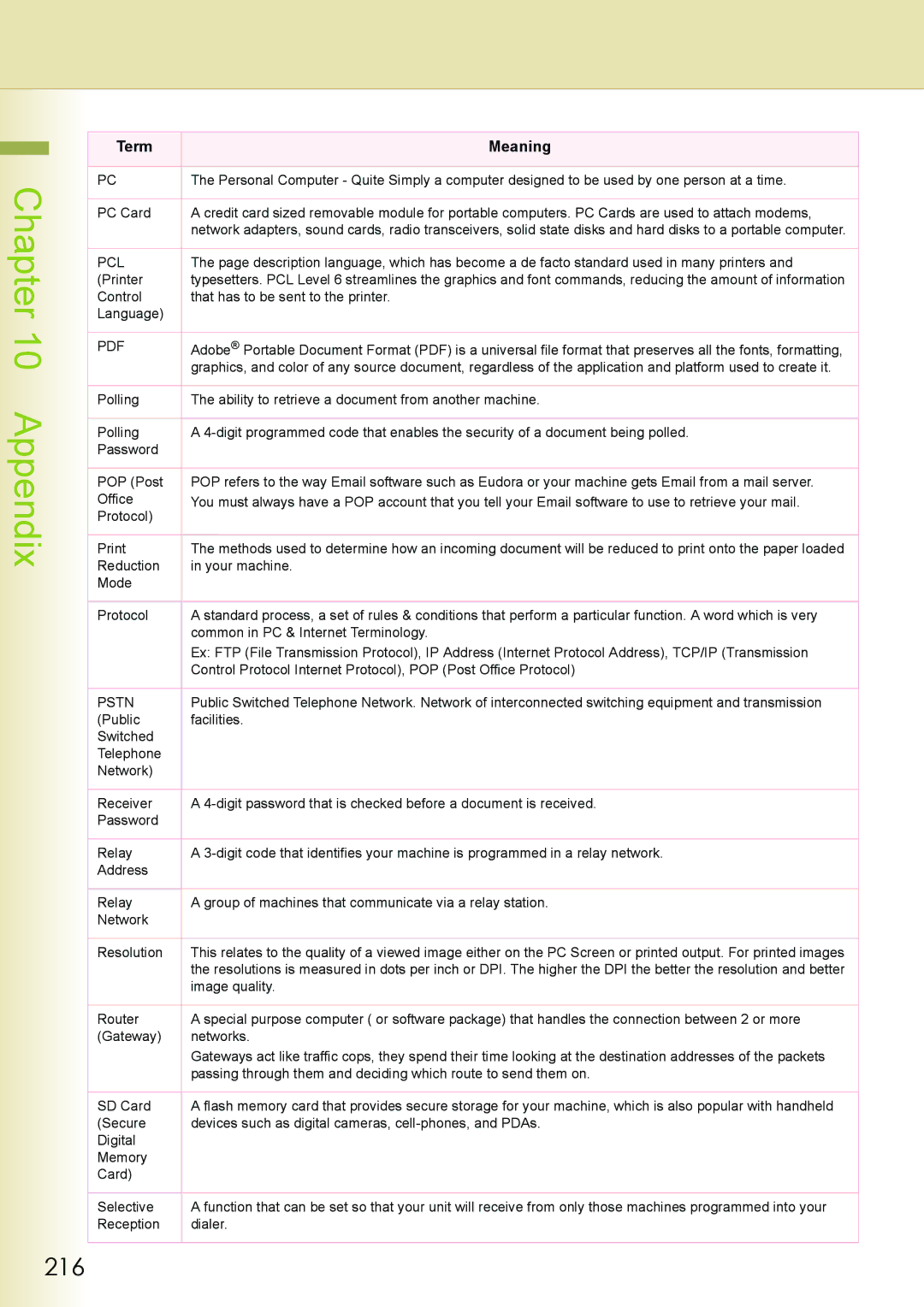 Philips DP-C262 manual 216, Pcl 