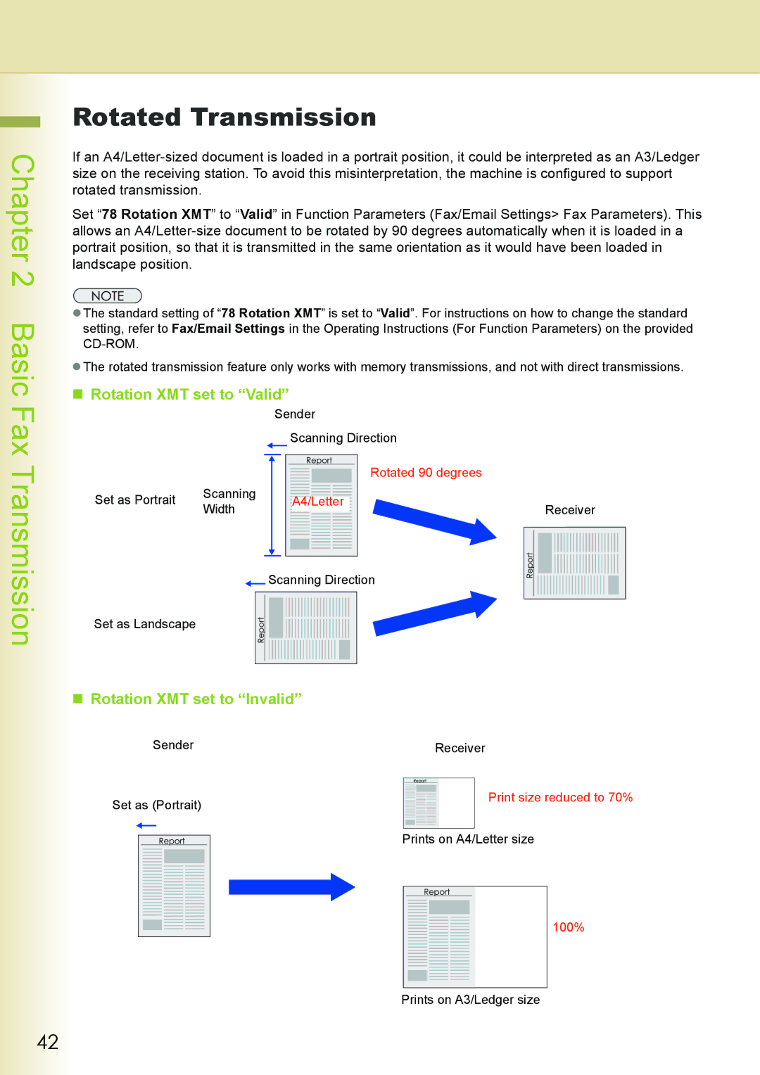 Philips DP-C262 manual Basic Fax, Rotated Transmission, „ Rotation XMT set to Valid, „ Rotation XMT set to Invalid 