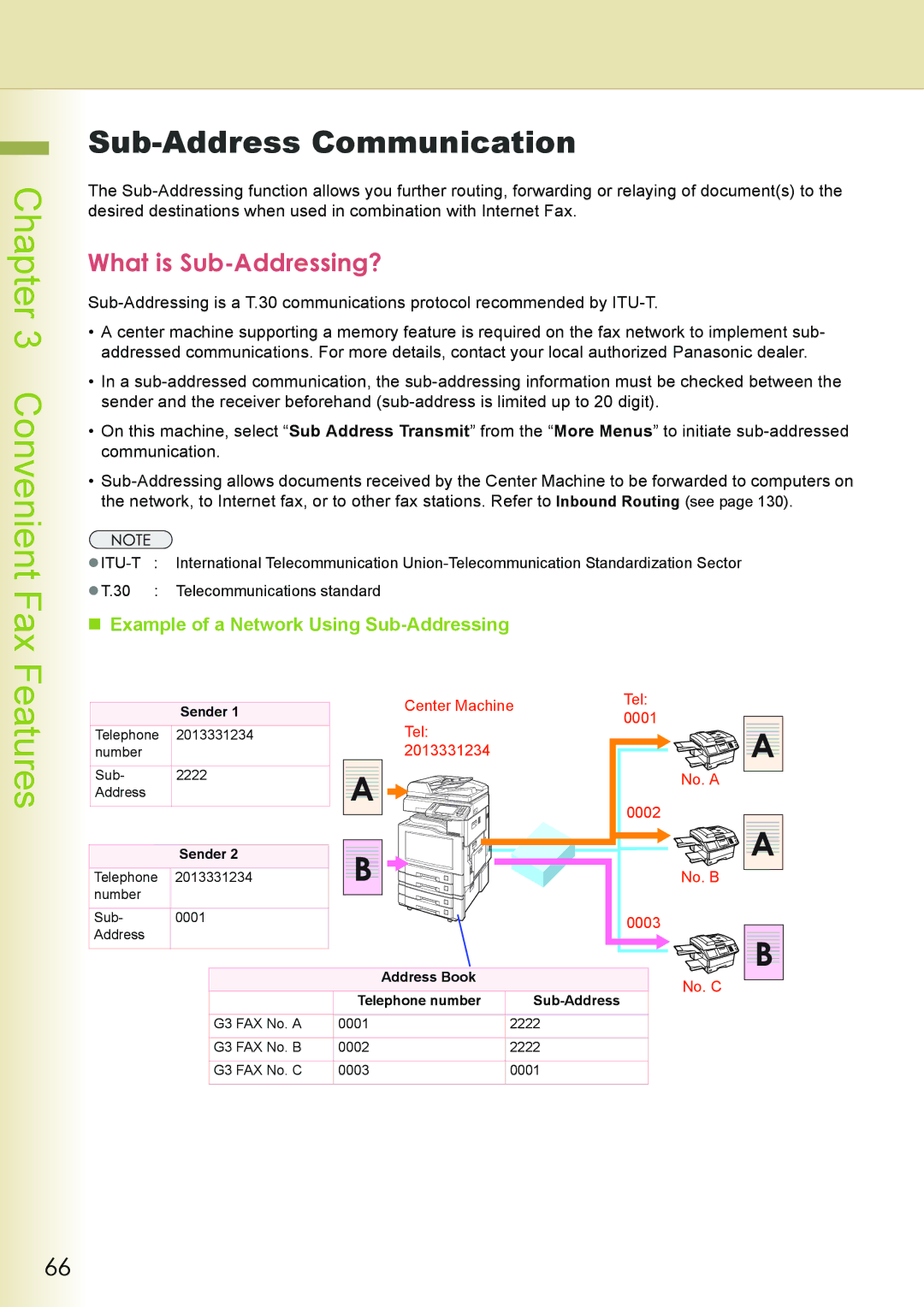 Philips DP-C262 manual Convenient Fax, Sub-Address Communication, What is Sub-Addressing? 